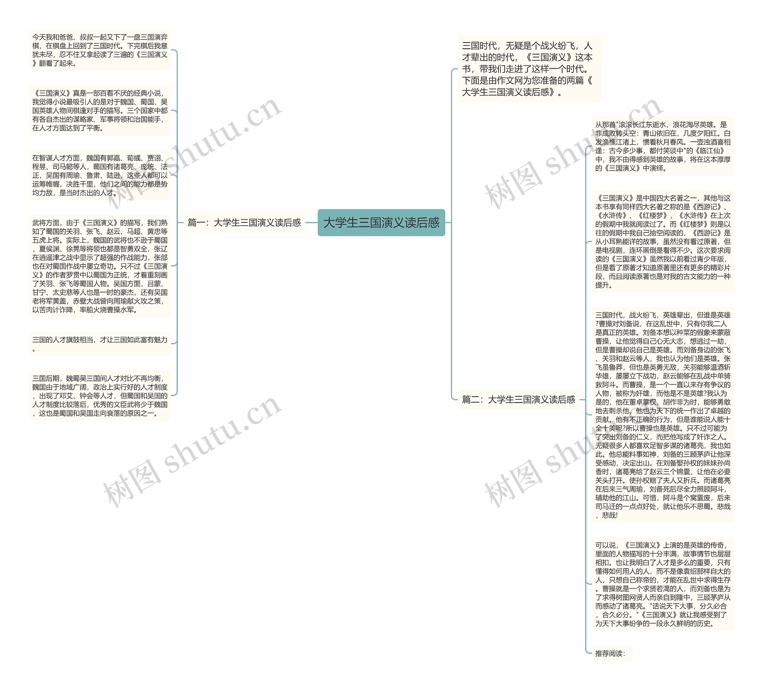 大学生三国演义读后感思维导图