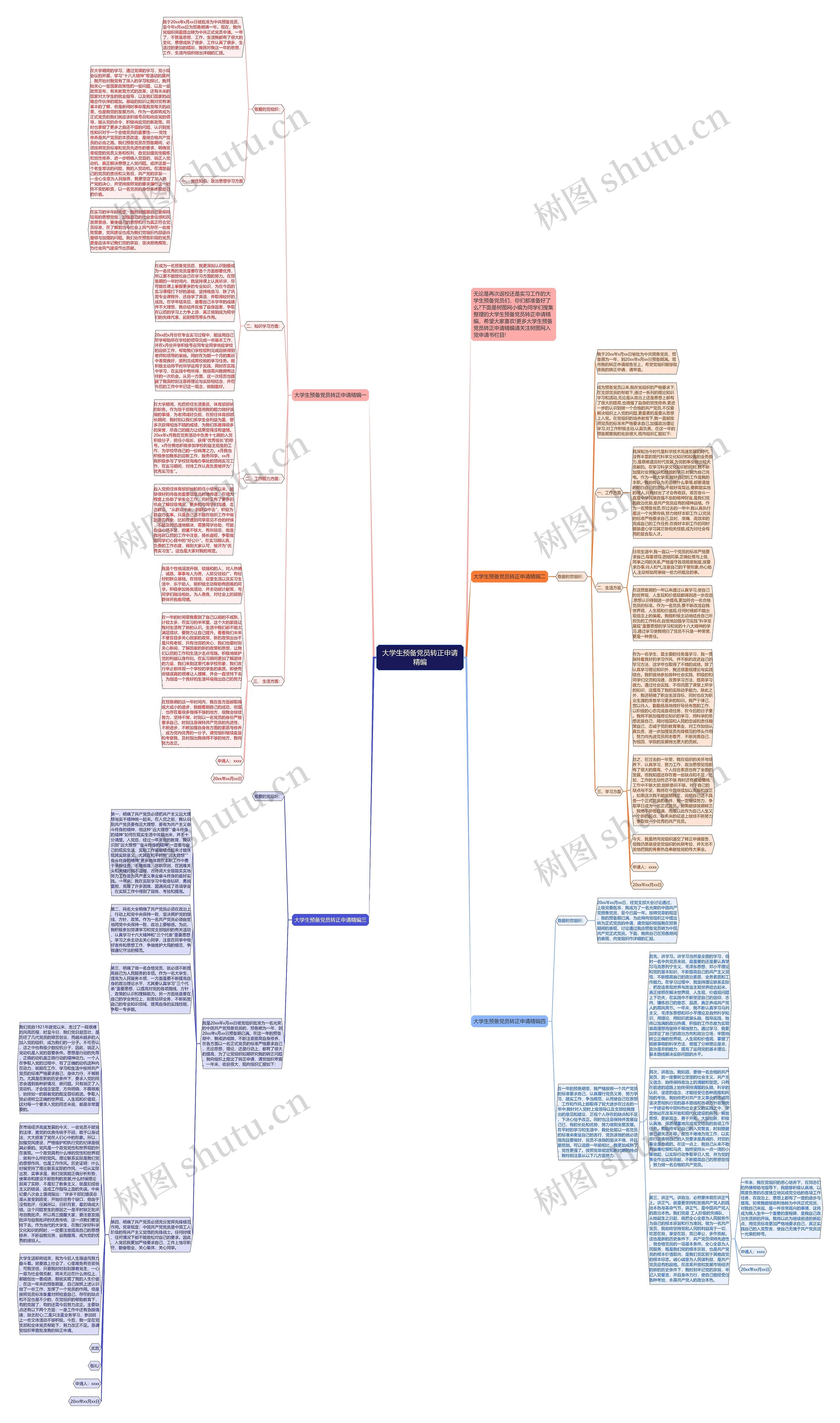 大学生预备党员转正申请精编思维导图