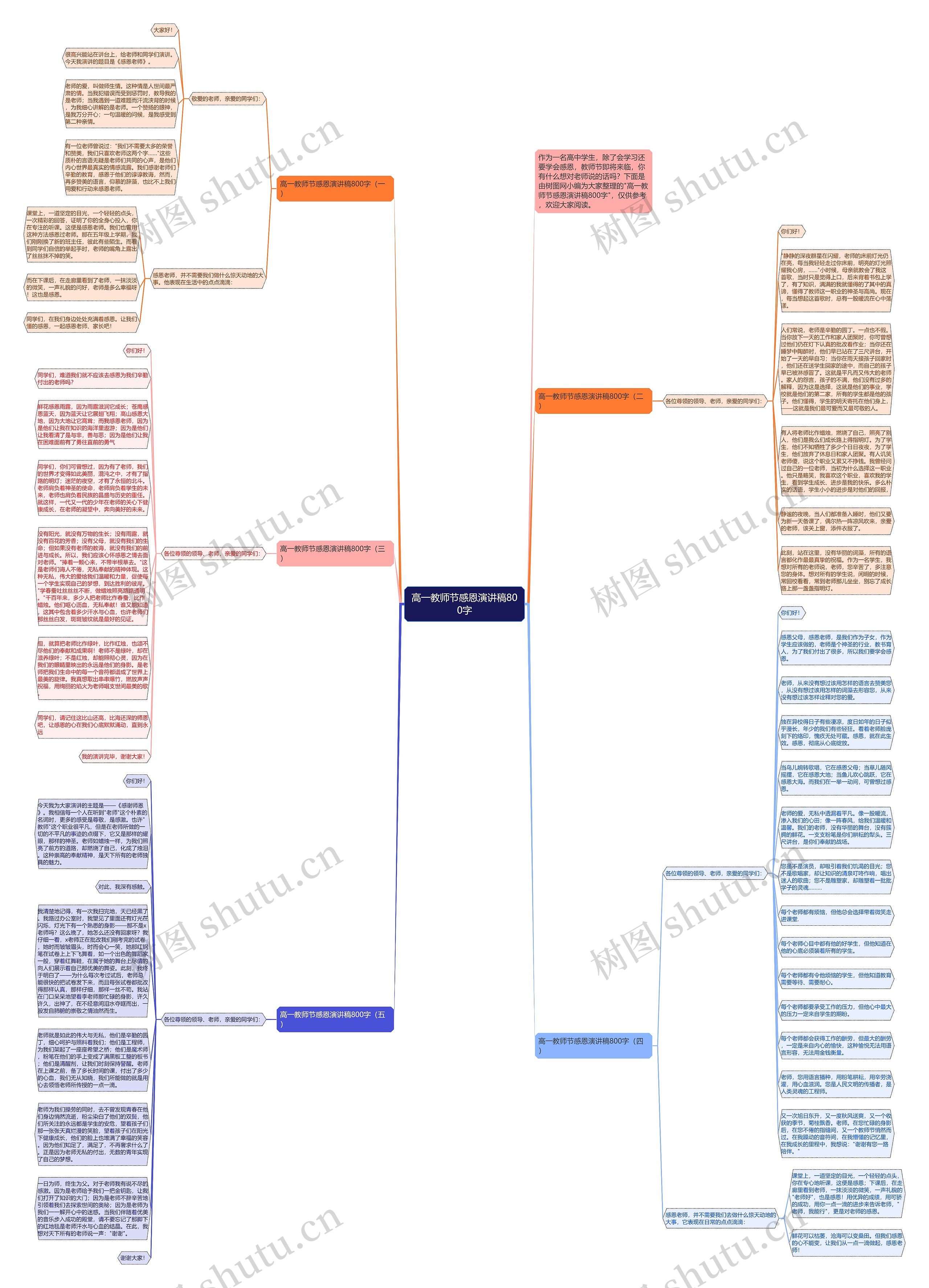 高一教师节感恩演讲稿800字思维导图