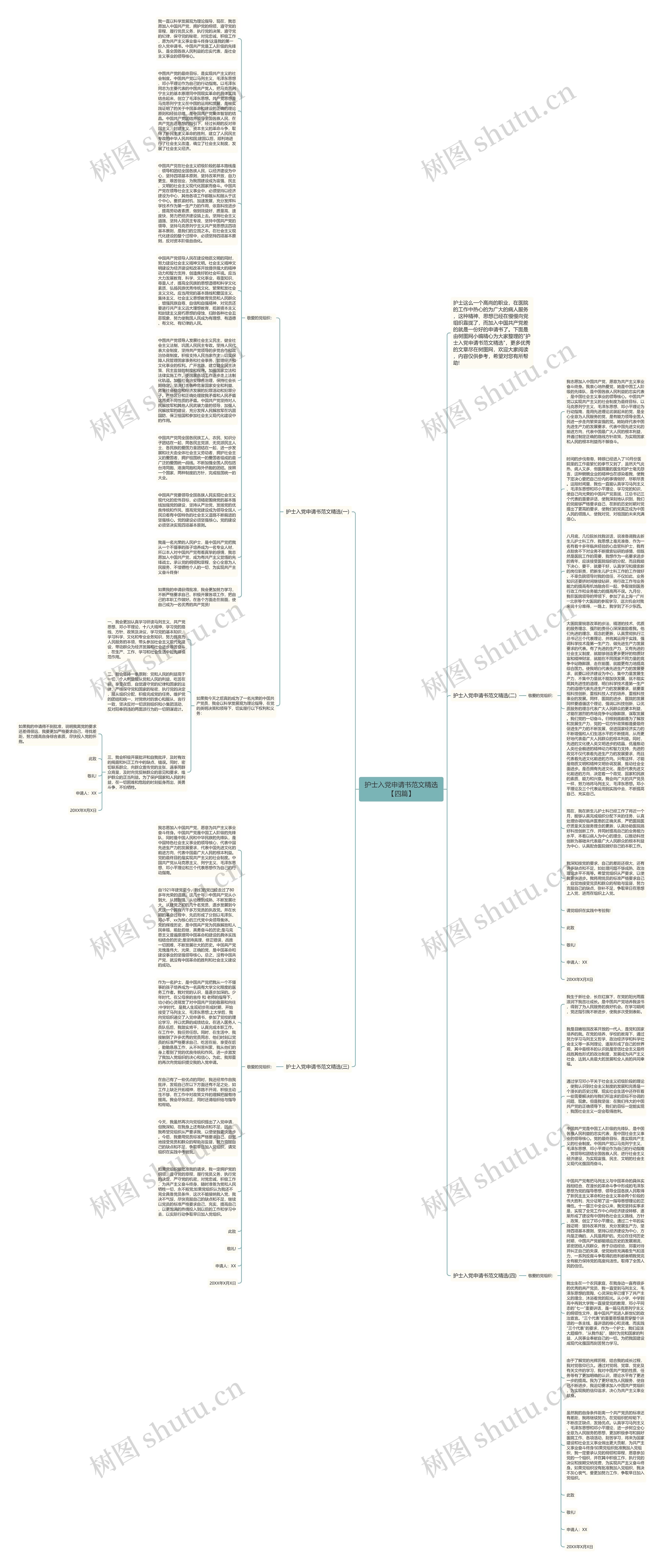 护士入党申请书范文精选【四篇】思维导图