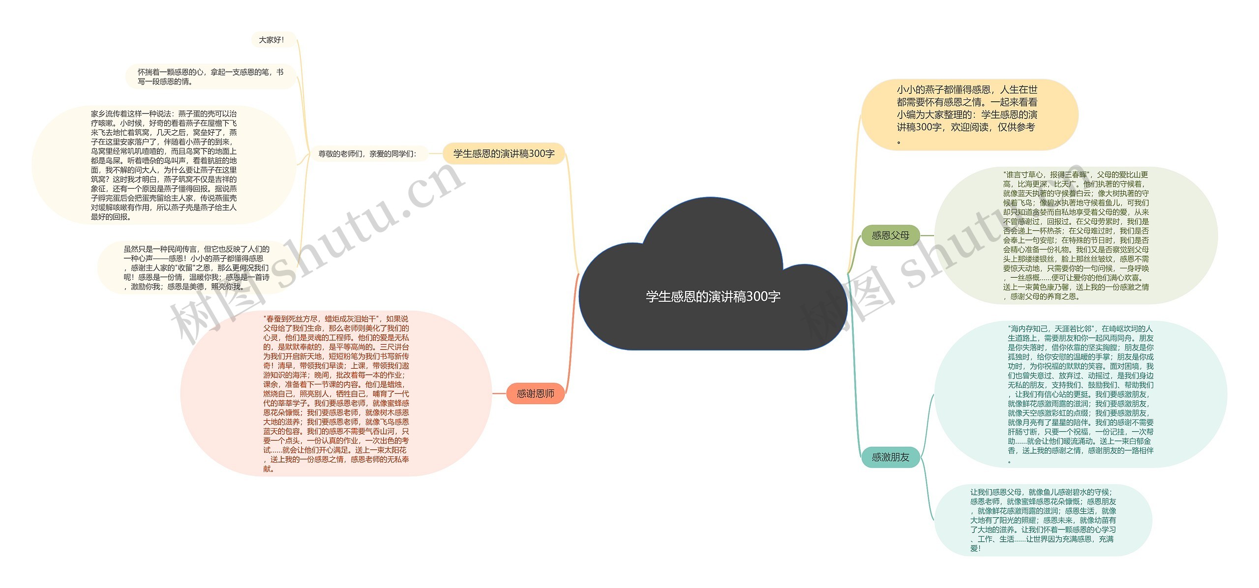 学生感恩的演讲稿300字