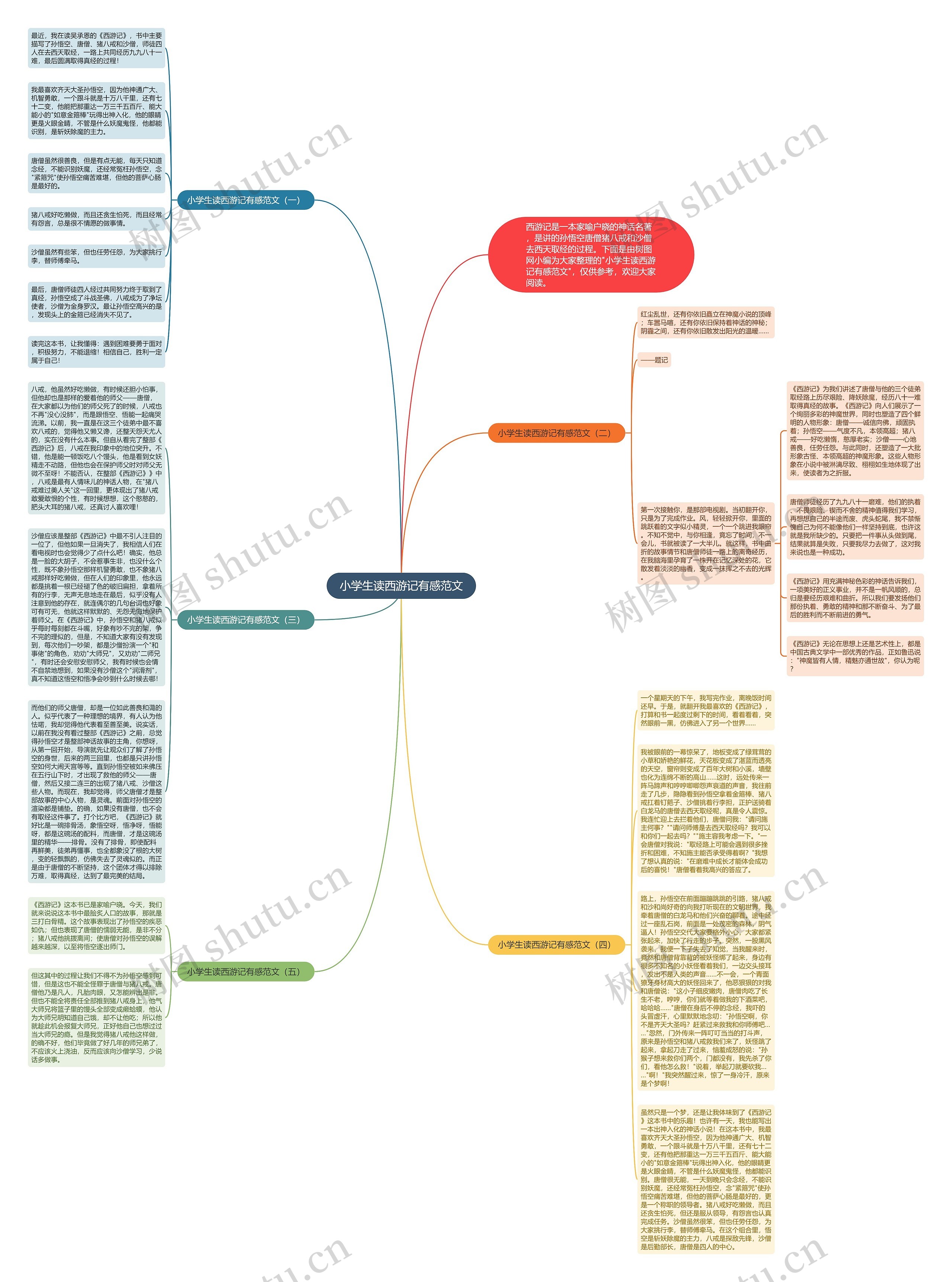 小学生读西游记有感范文思维导图
