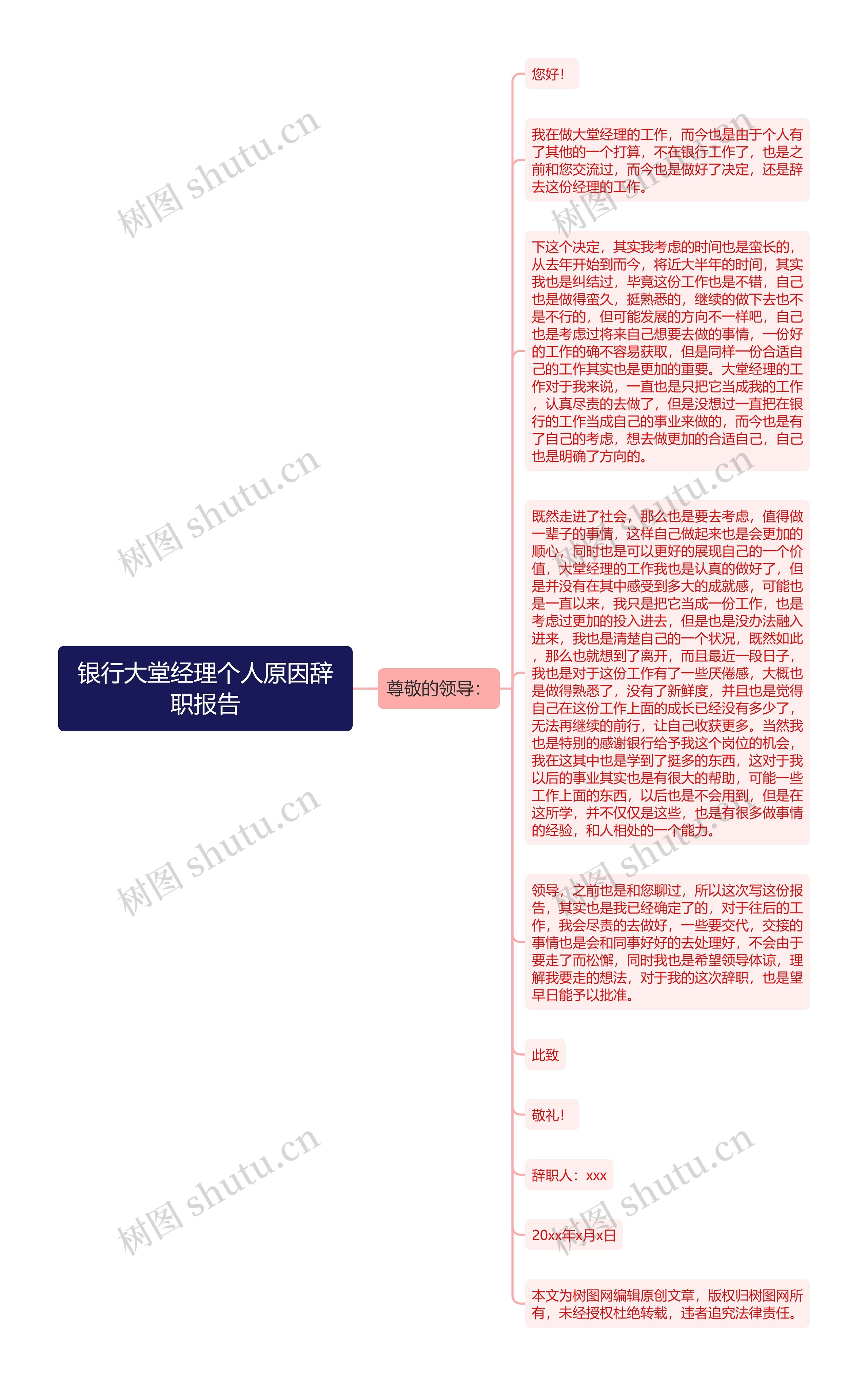 银行大堂经理个人原因辞职报告思维导图