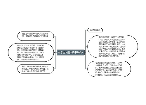 中学生入团申请书200字