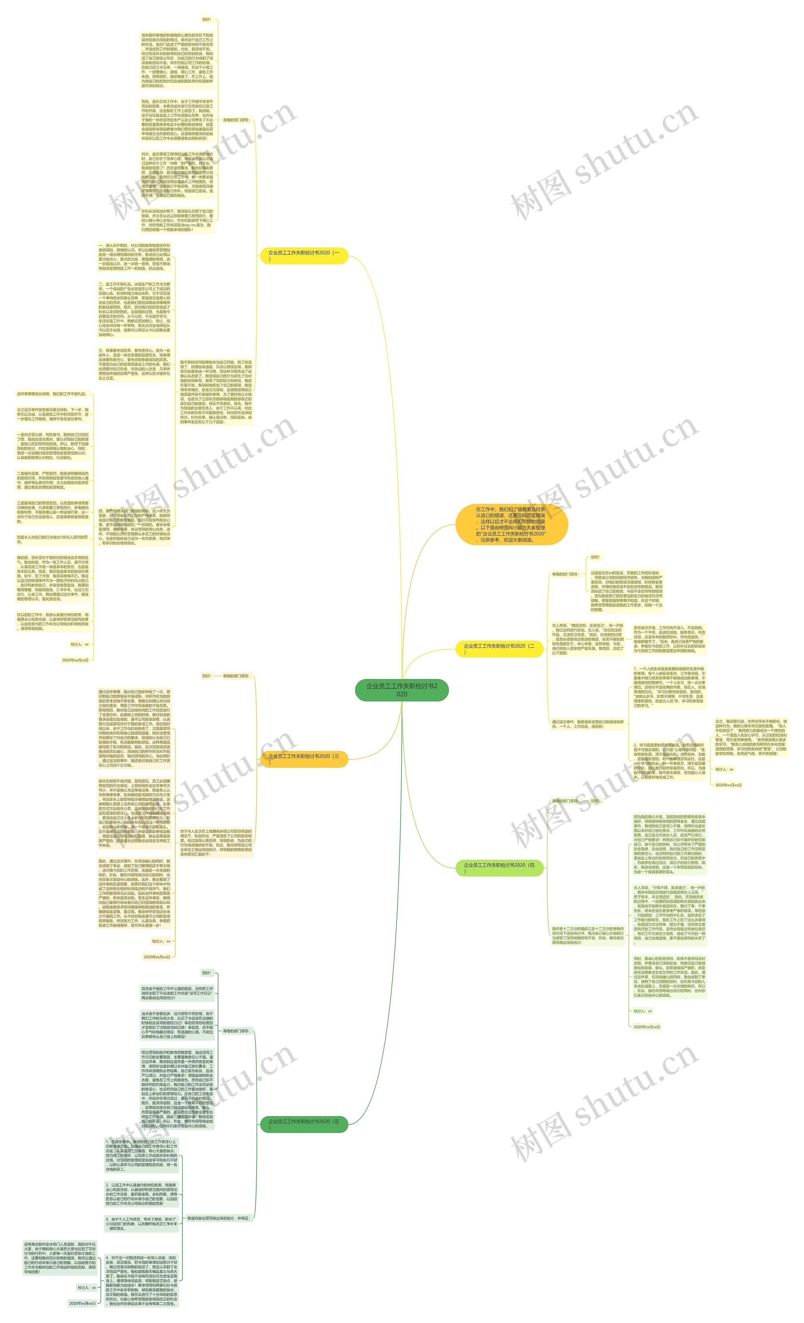 企业员工工作失职检讨书2020思维导图