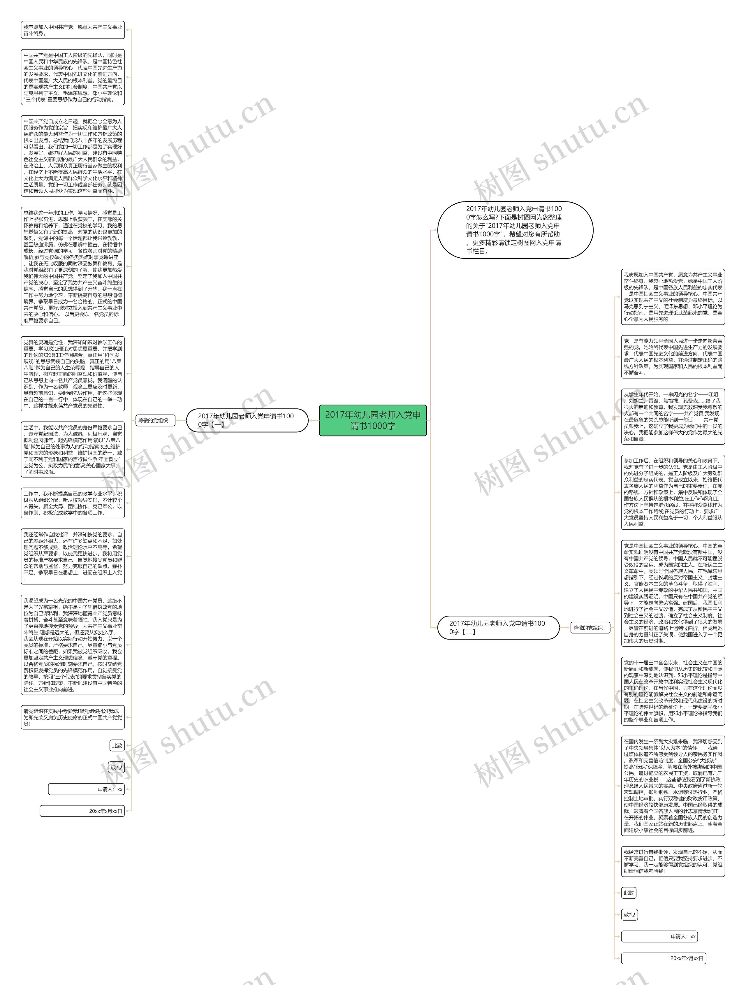 2017年幼儿园老师入党申请书1000字思维导图