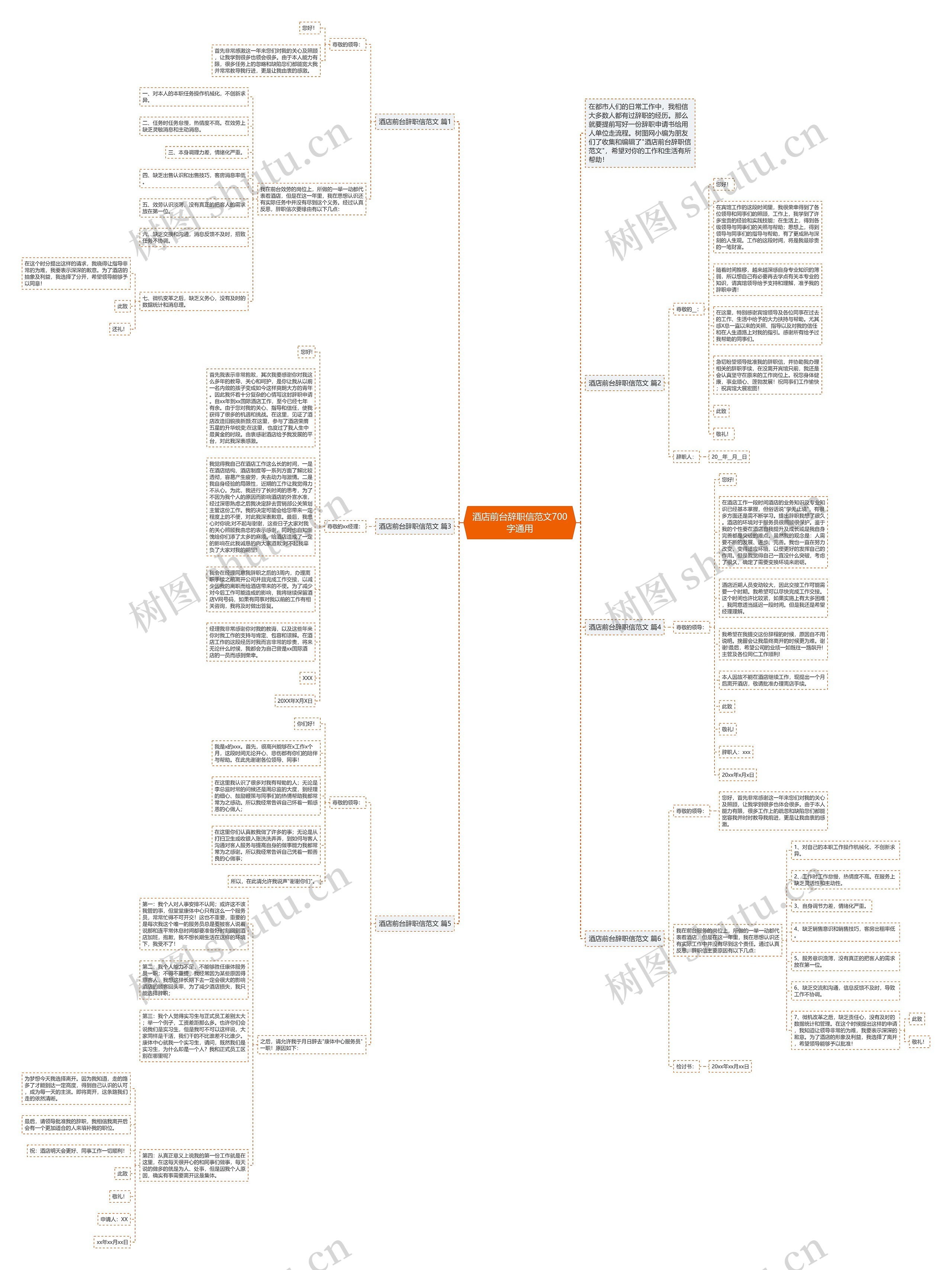 酒店前台辞职信范文700字通用思维导图