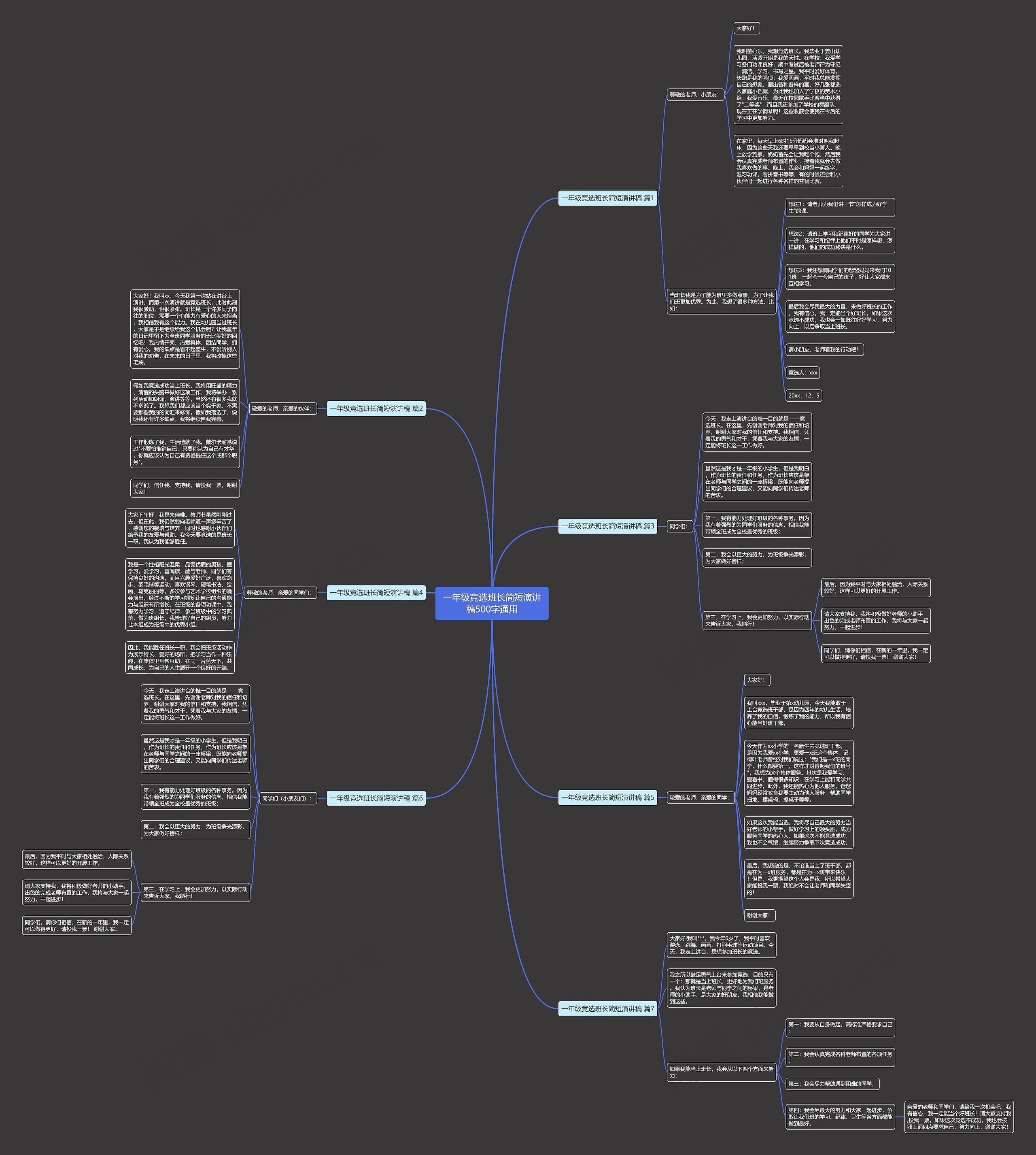 一年级竞选班长简短演讲稿500字通用思维导图