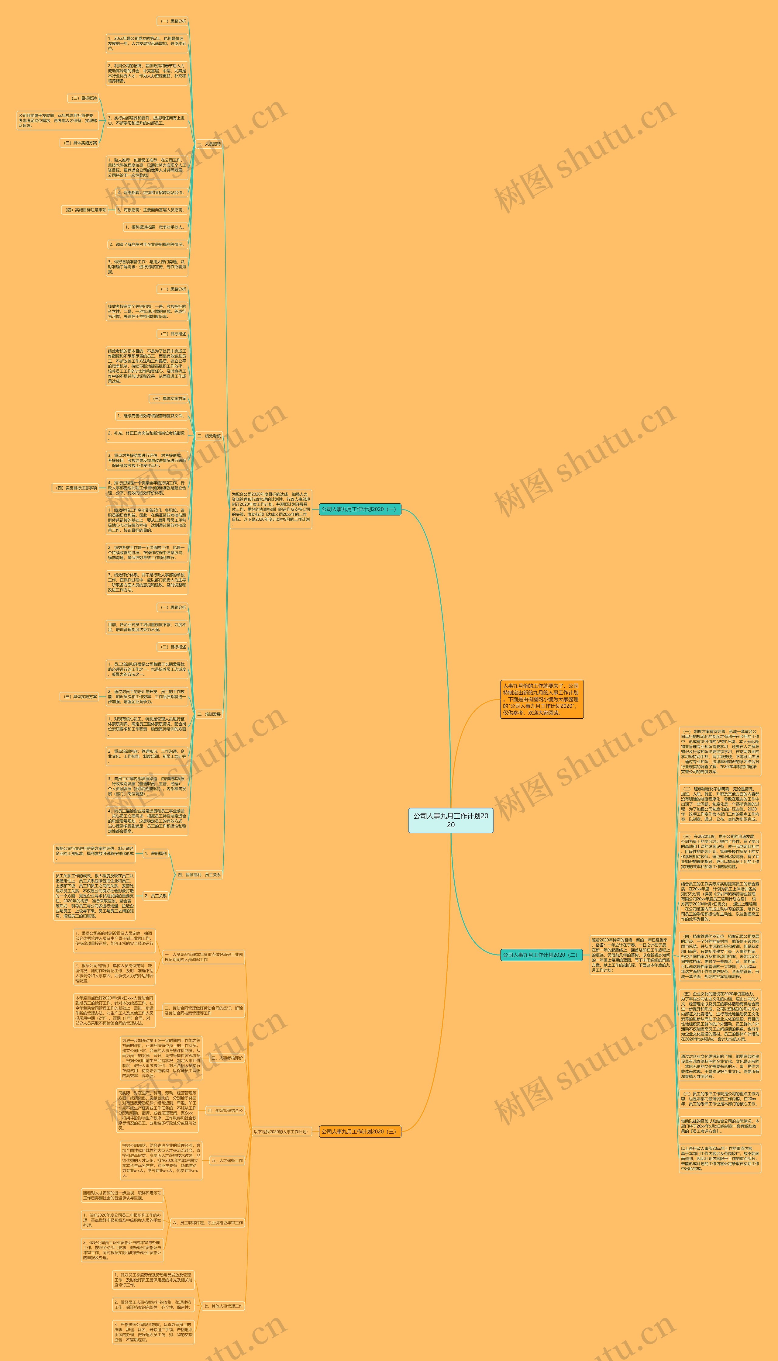 公司人事九月工作计划2020思维导图