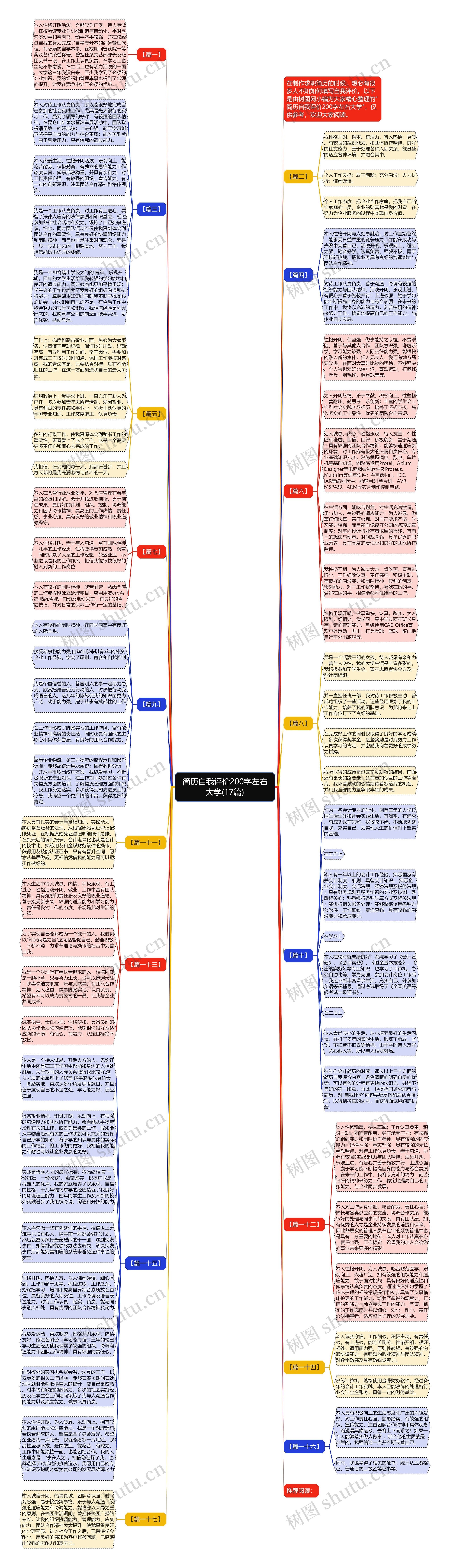 简历自我评价200字左右大学(17篇)思维导图