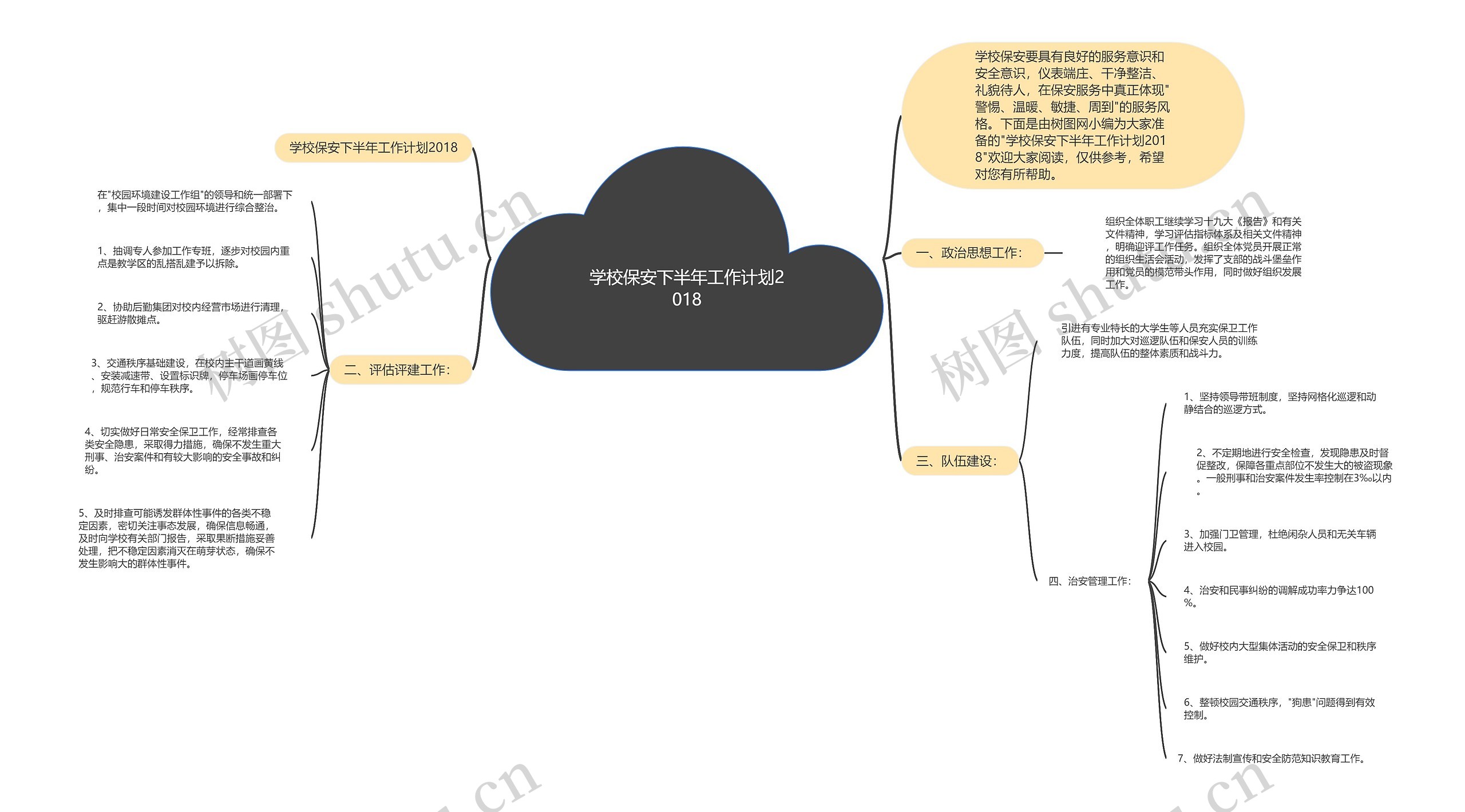 学校保安下半年工作计划2018