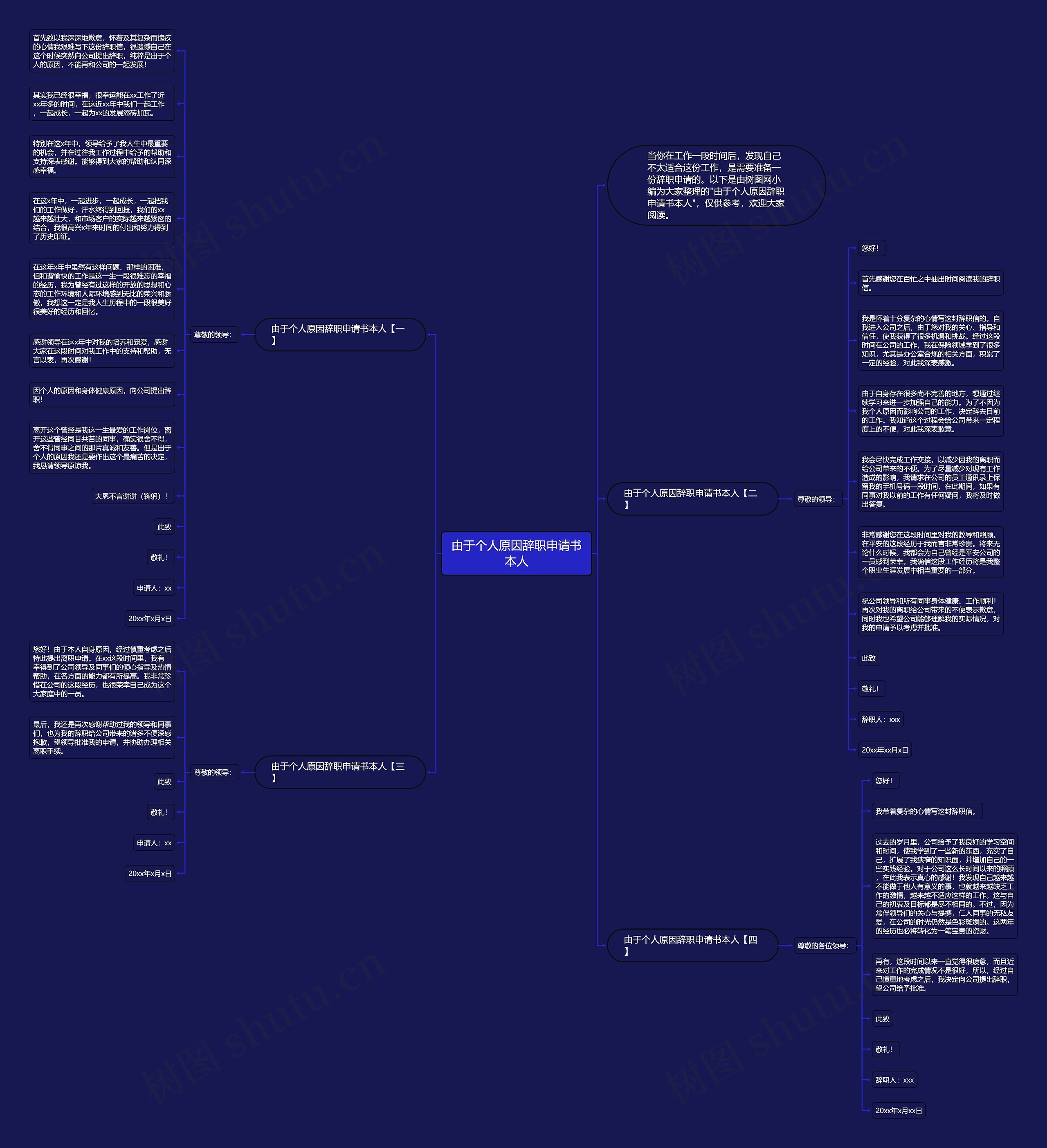 由于个人原因辞职申请书本人思维导图