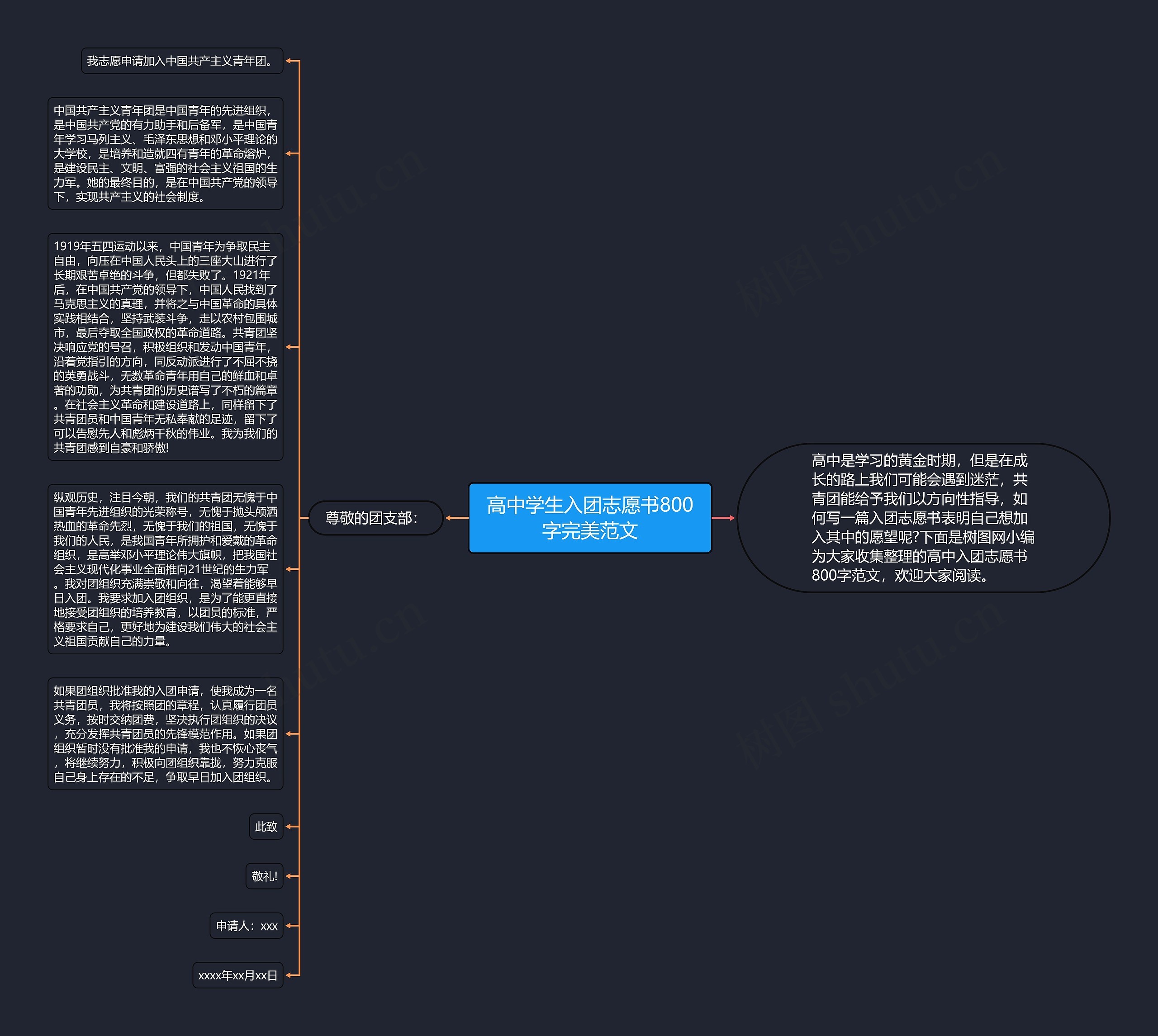 高中学生入团志愿书800字完美范文