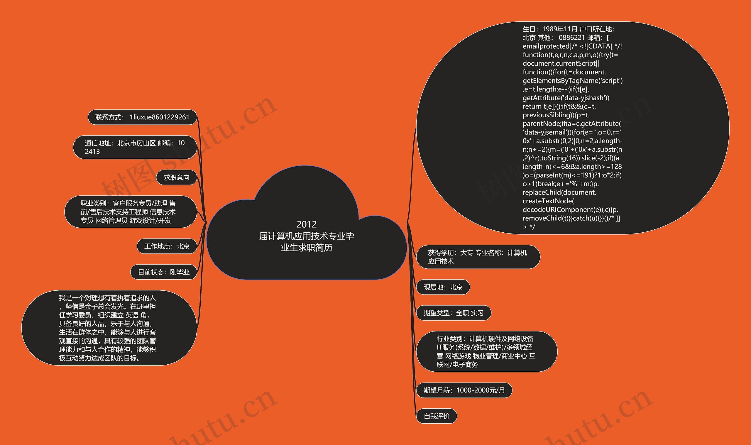 2012
届计算机应用技术专业毕业生求职简历