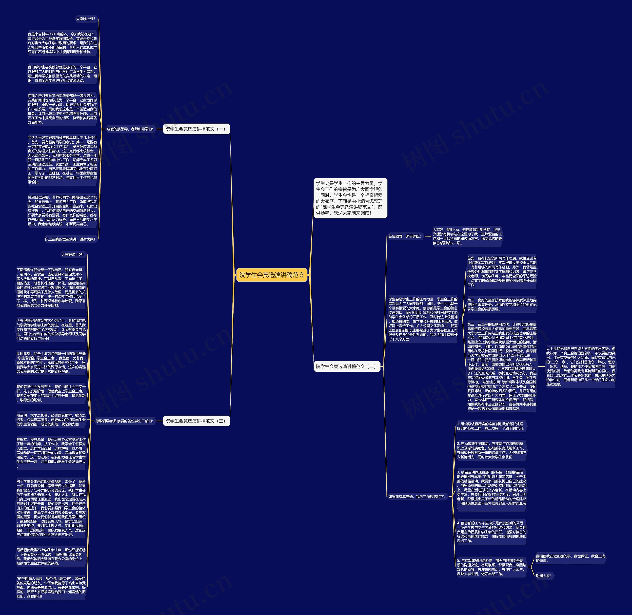 院学生会竞选演讲稿范文思维导图