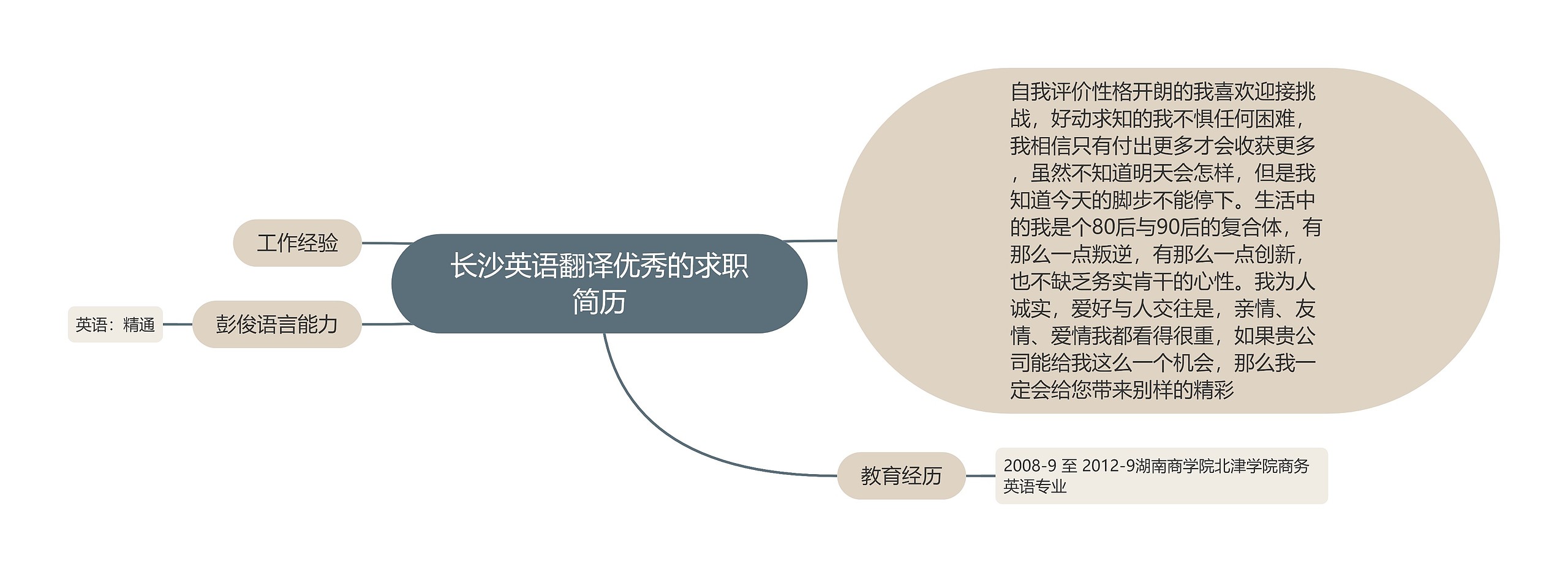 长沙英语翻译优秀的求职简历