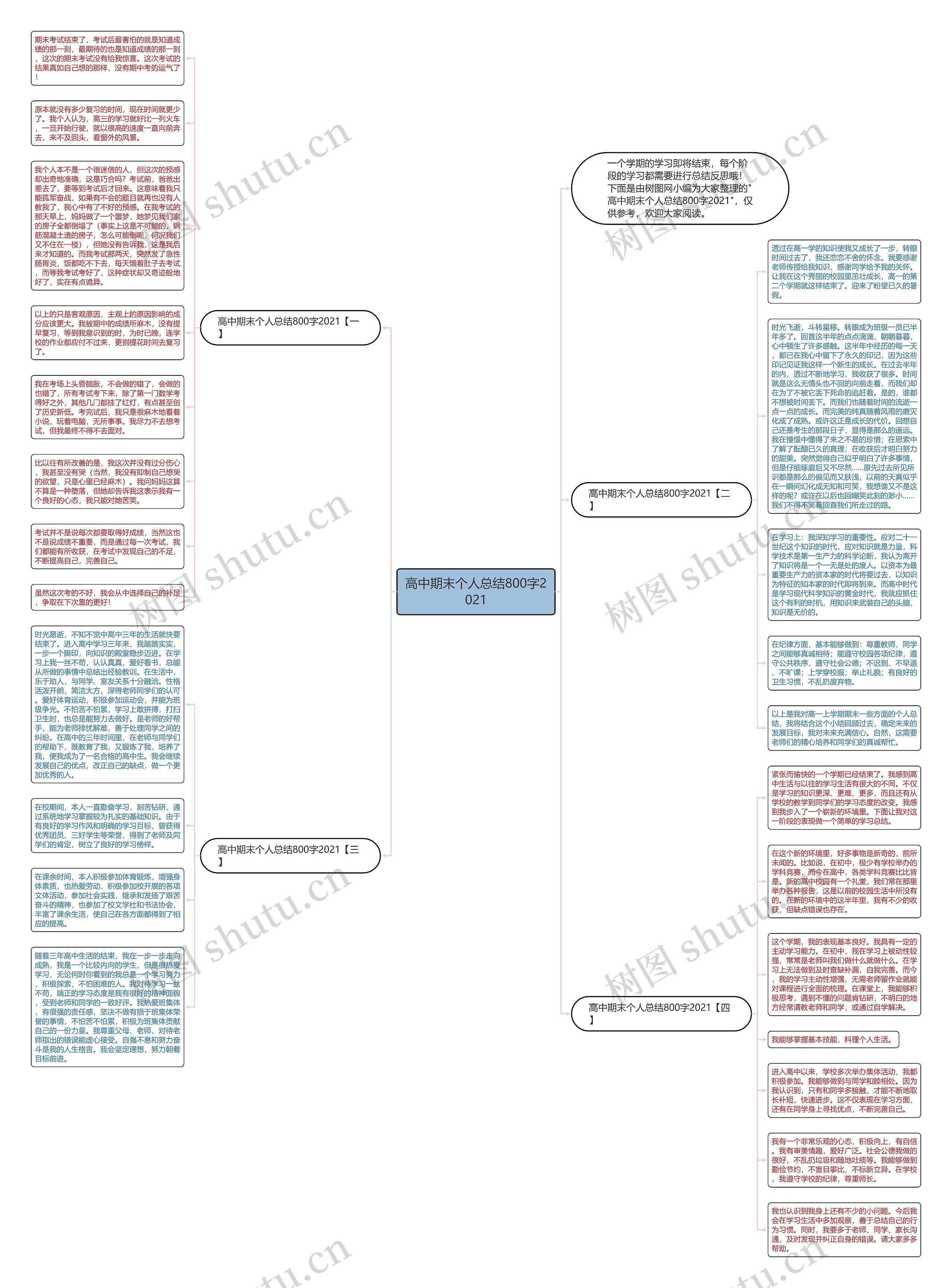 高中期末个人总结800字2021思维导图