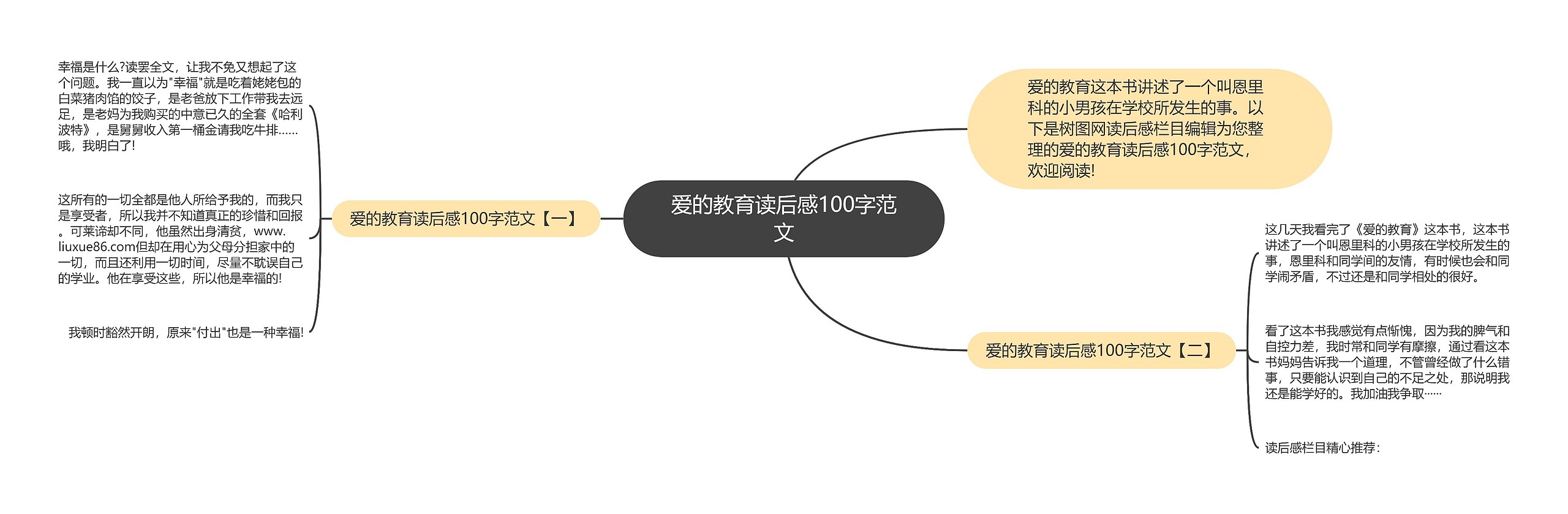 爱的教育读后感100字范文思维导图