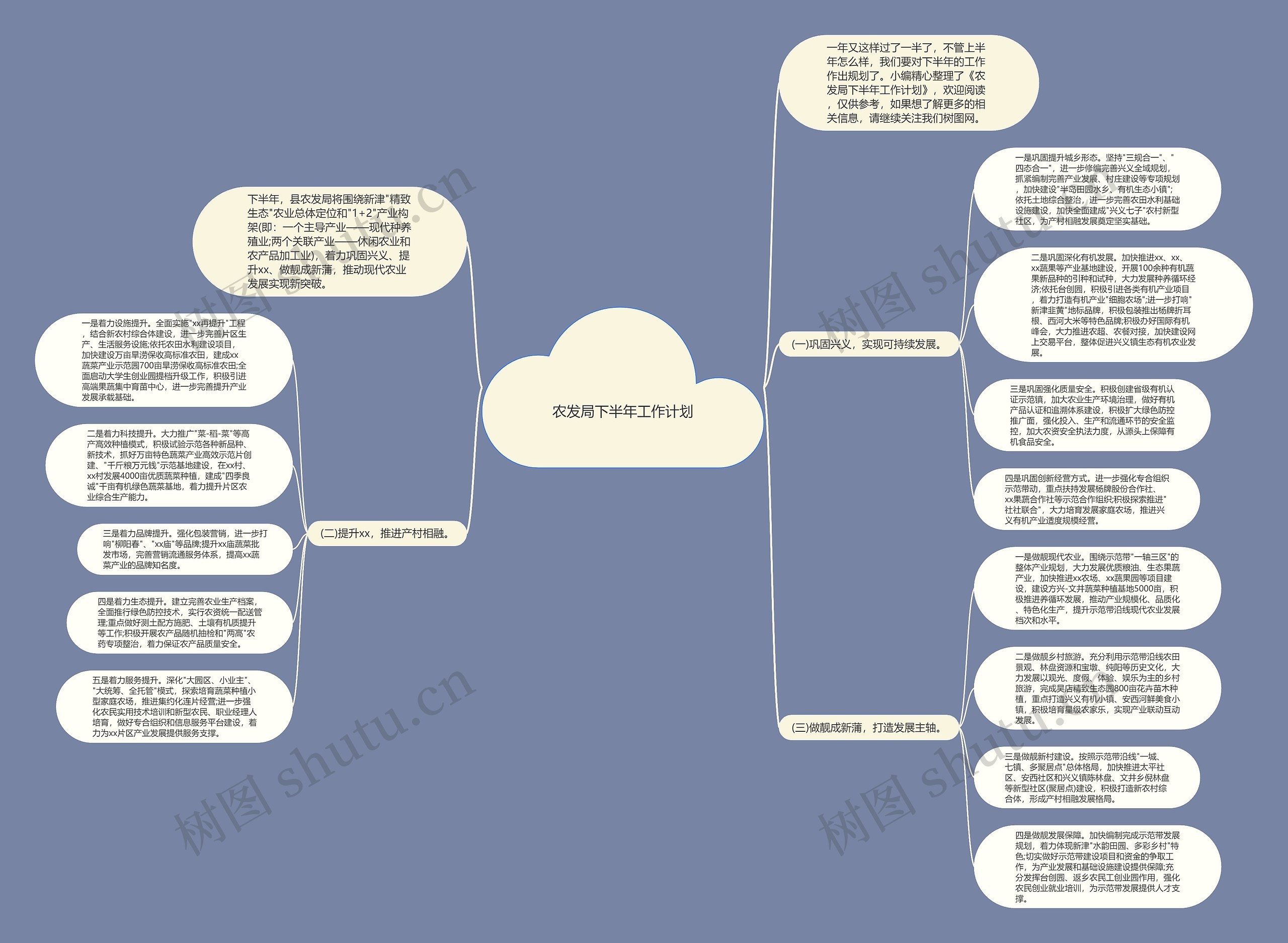 农发局下半年工作计划思维导图