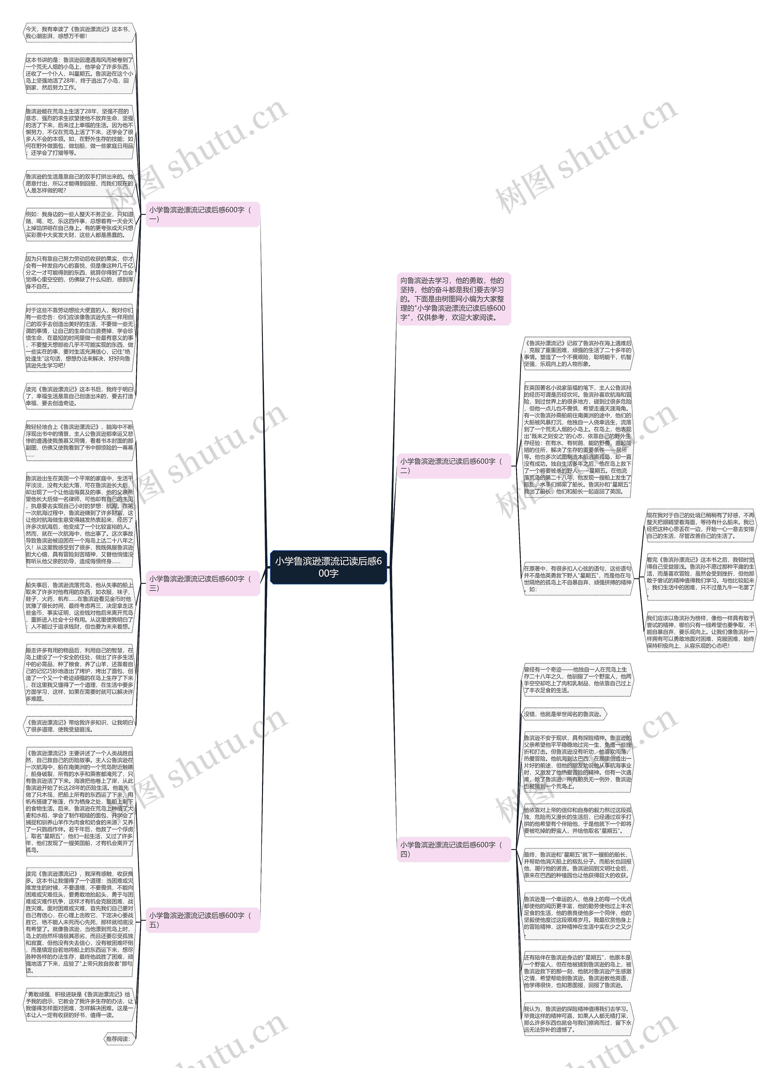 小学鲁滨逊漂流记读后感600字思维导图