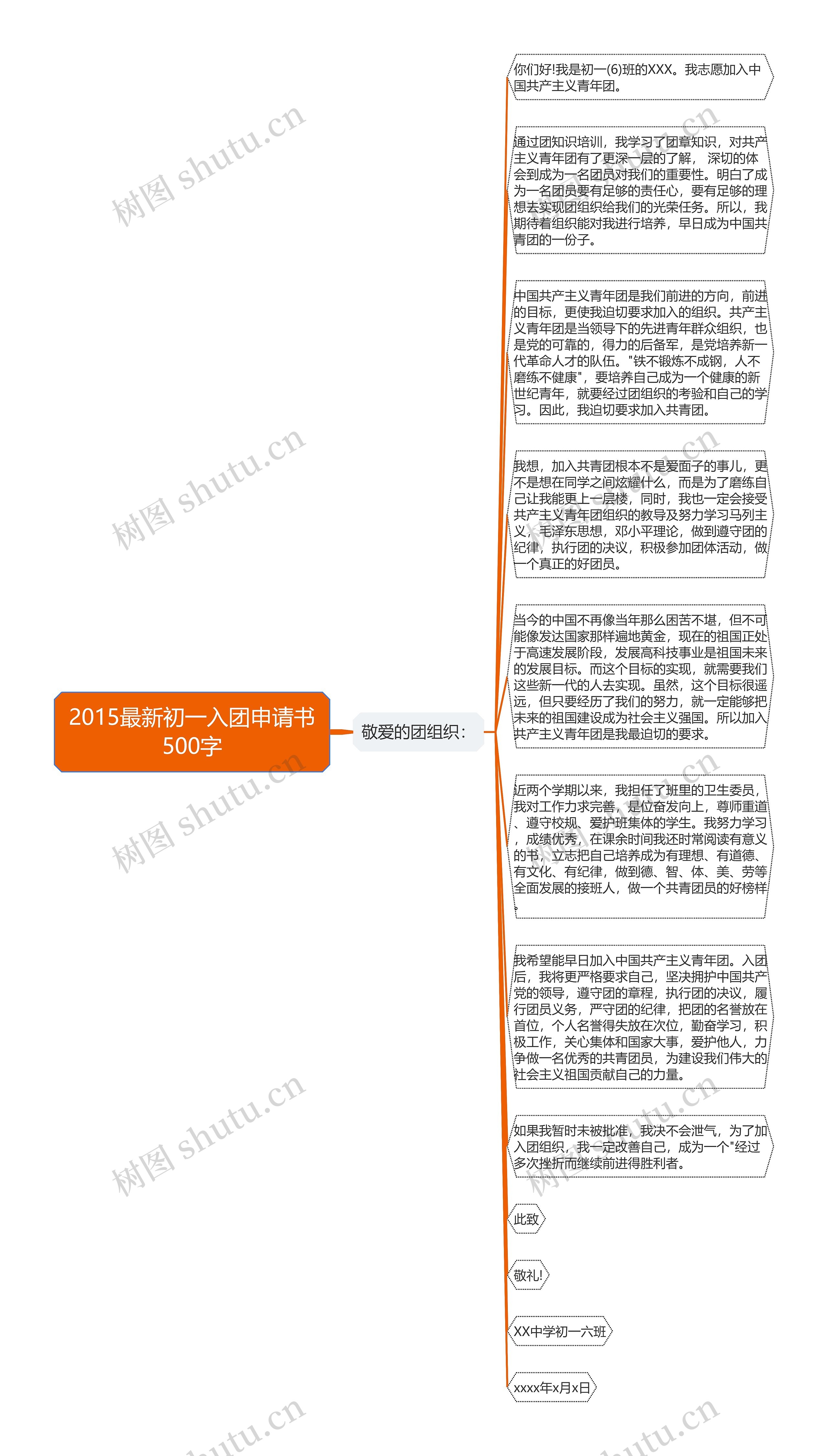 2015最新初一入团申请书500字思维导图