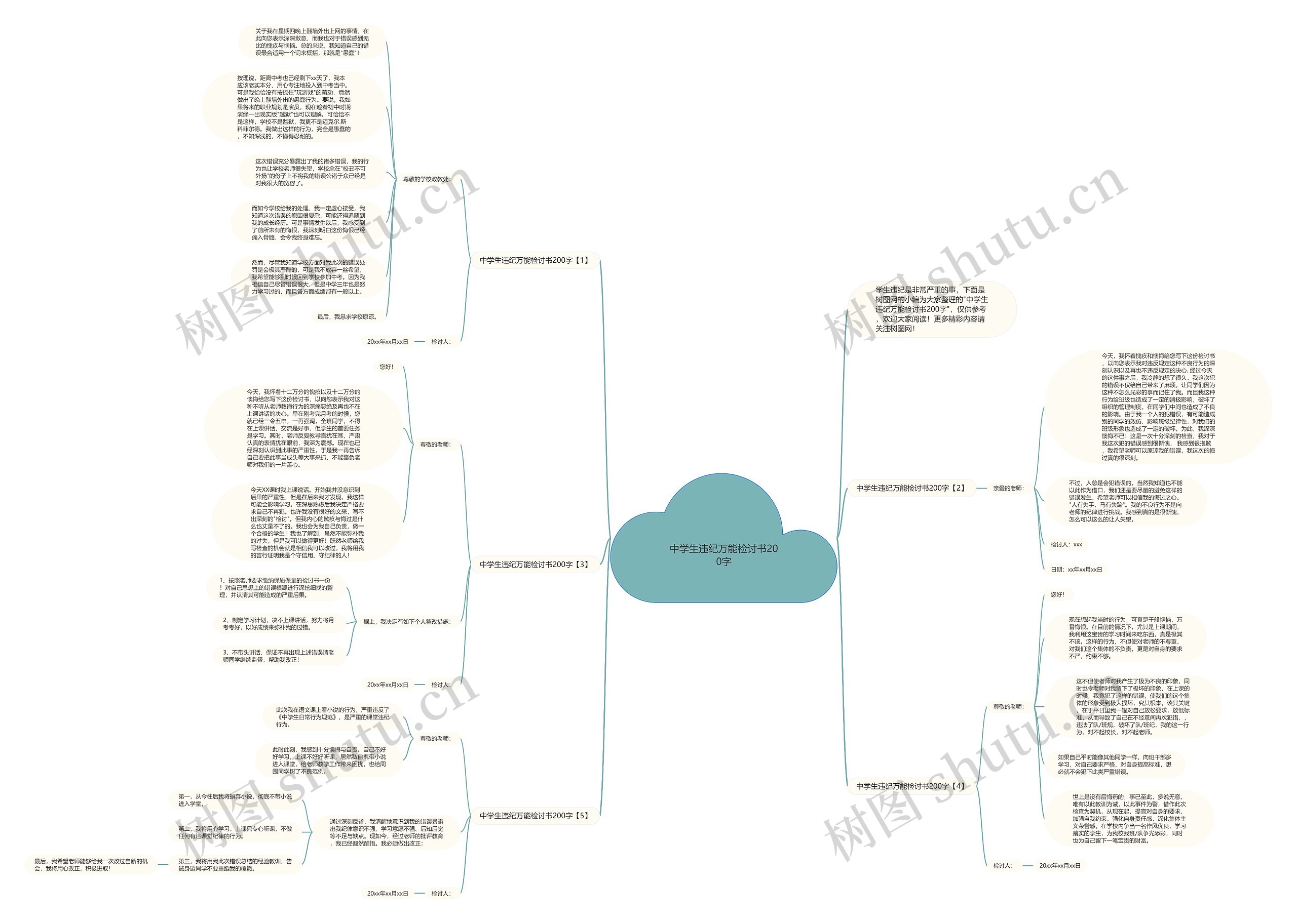 中学生违纪万能检讨书200字思维导图