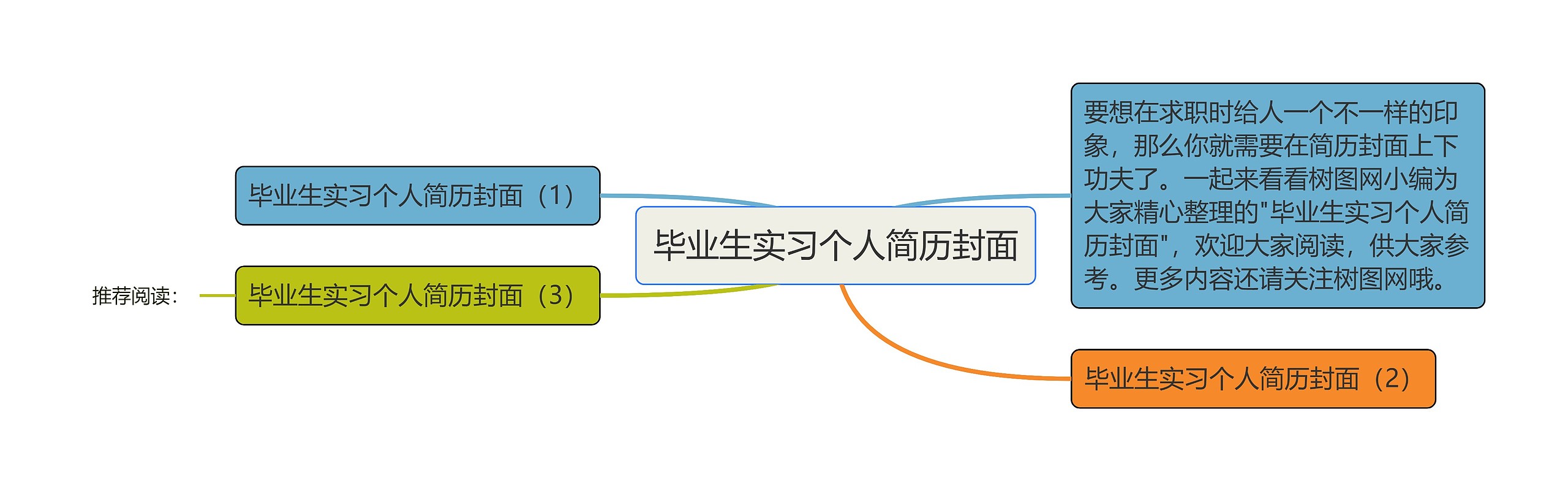 毕业生实习个人简历封面思维导图