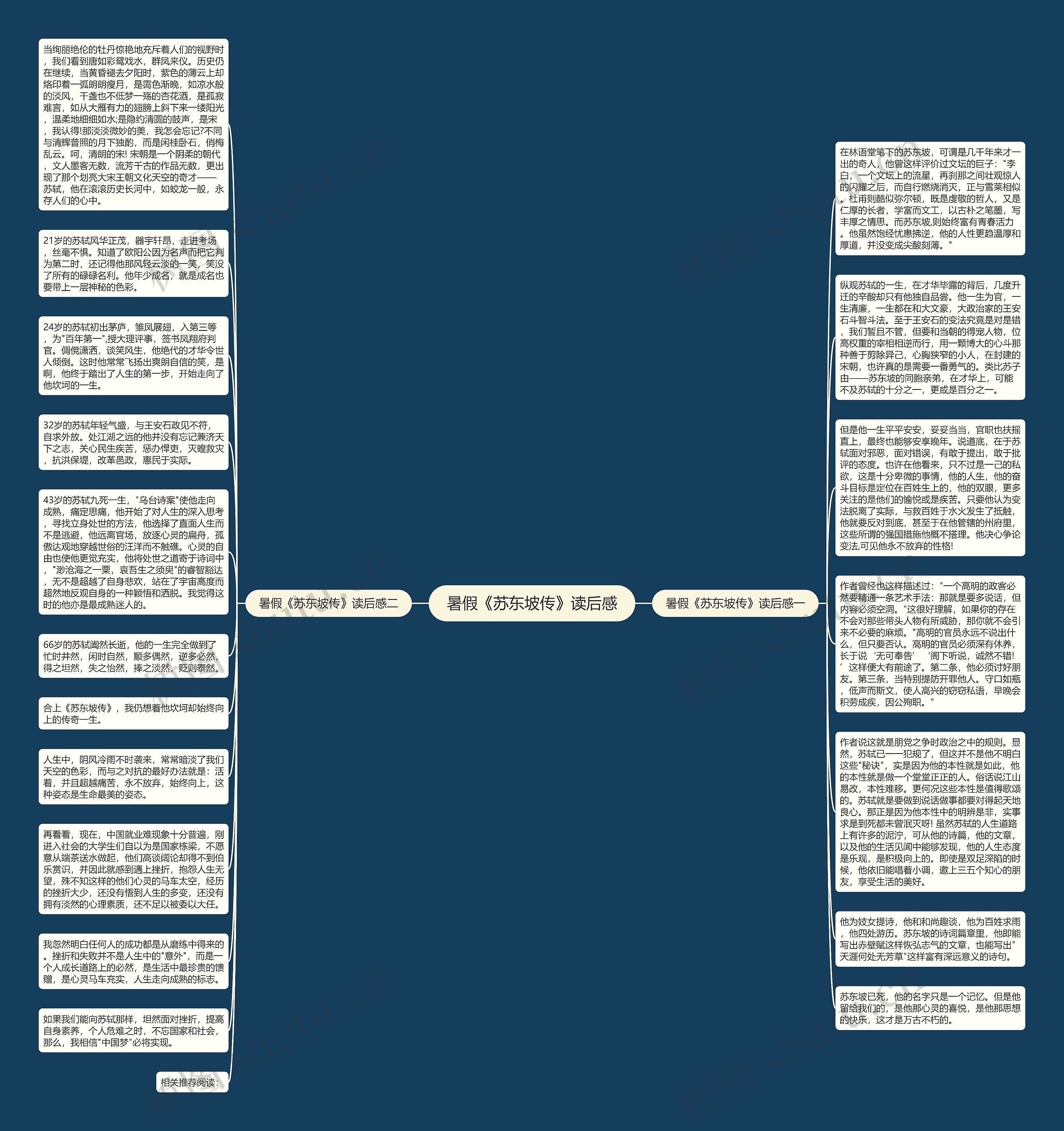 暑假《苏东坡传》读后感思维导图