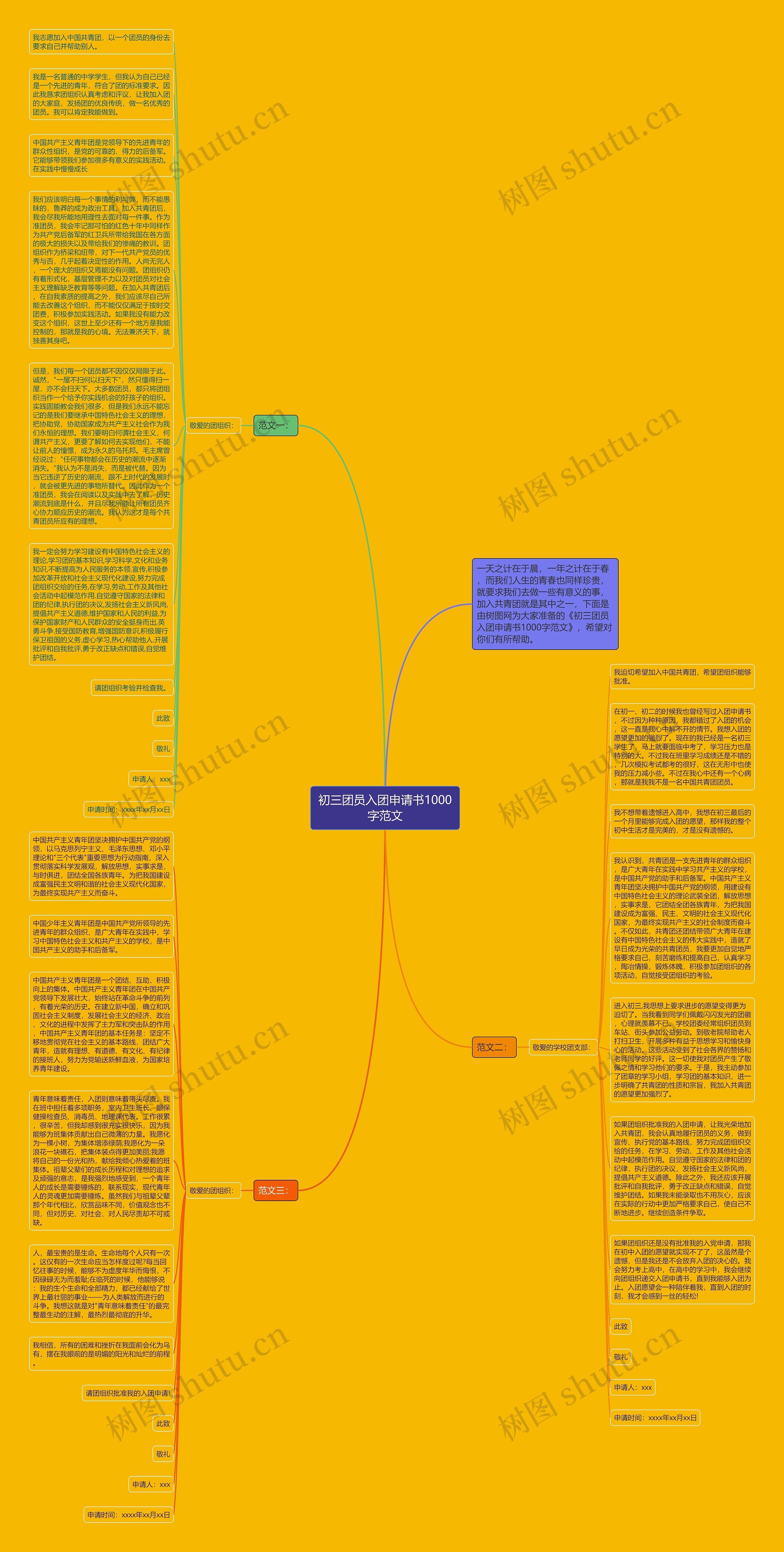 初三团员入团申请书1000字范文思维导图