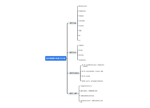 初中物理中考复习计划