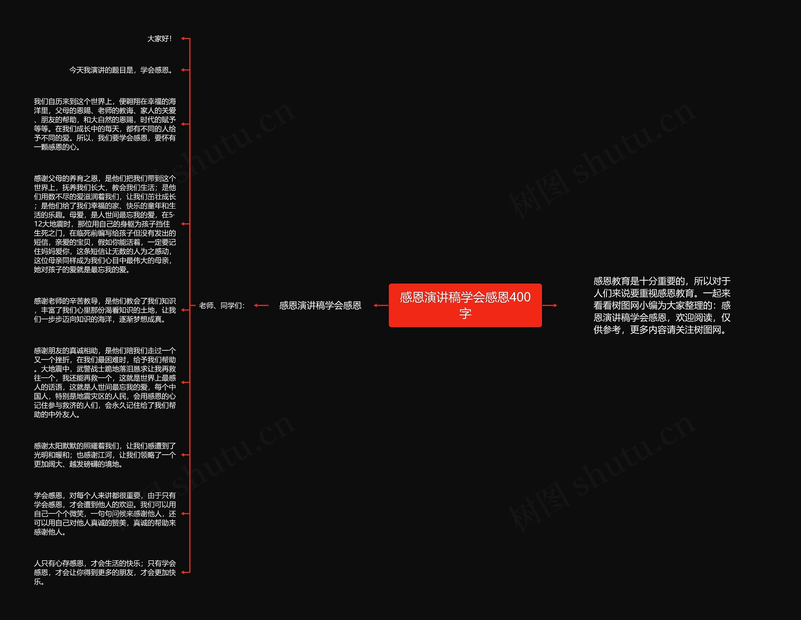 感恩演讲稿学会感恩400字思维导图