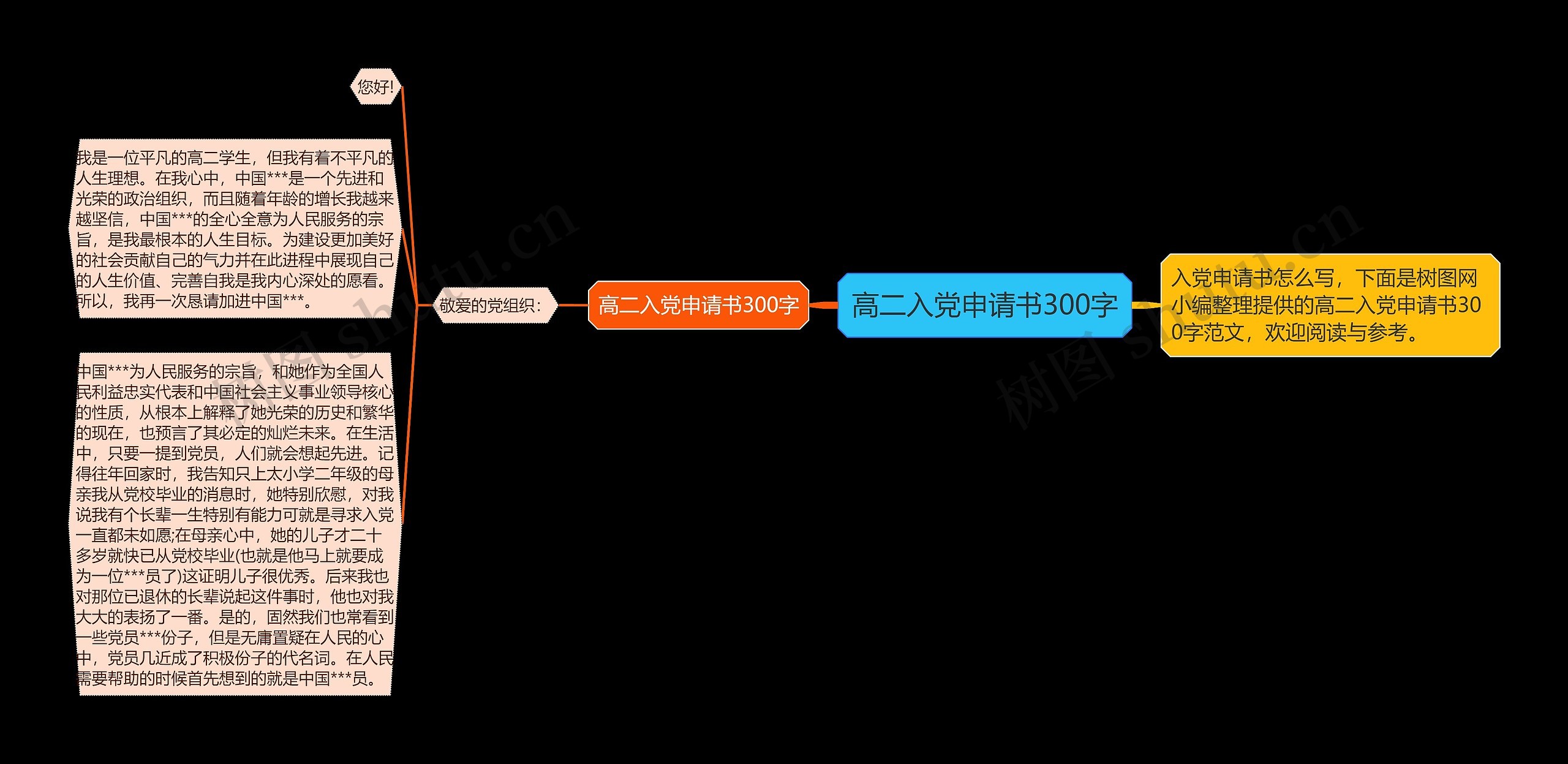 高二入党申请书300字思维导图