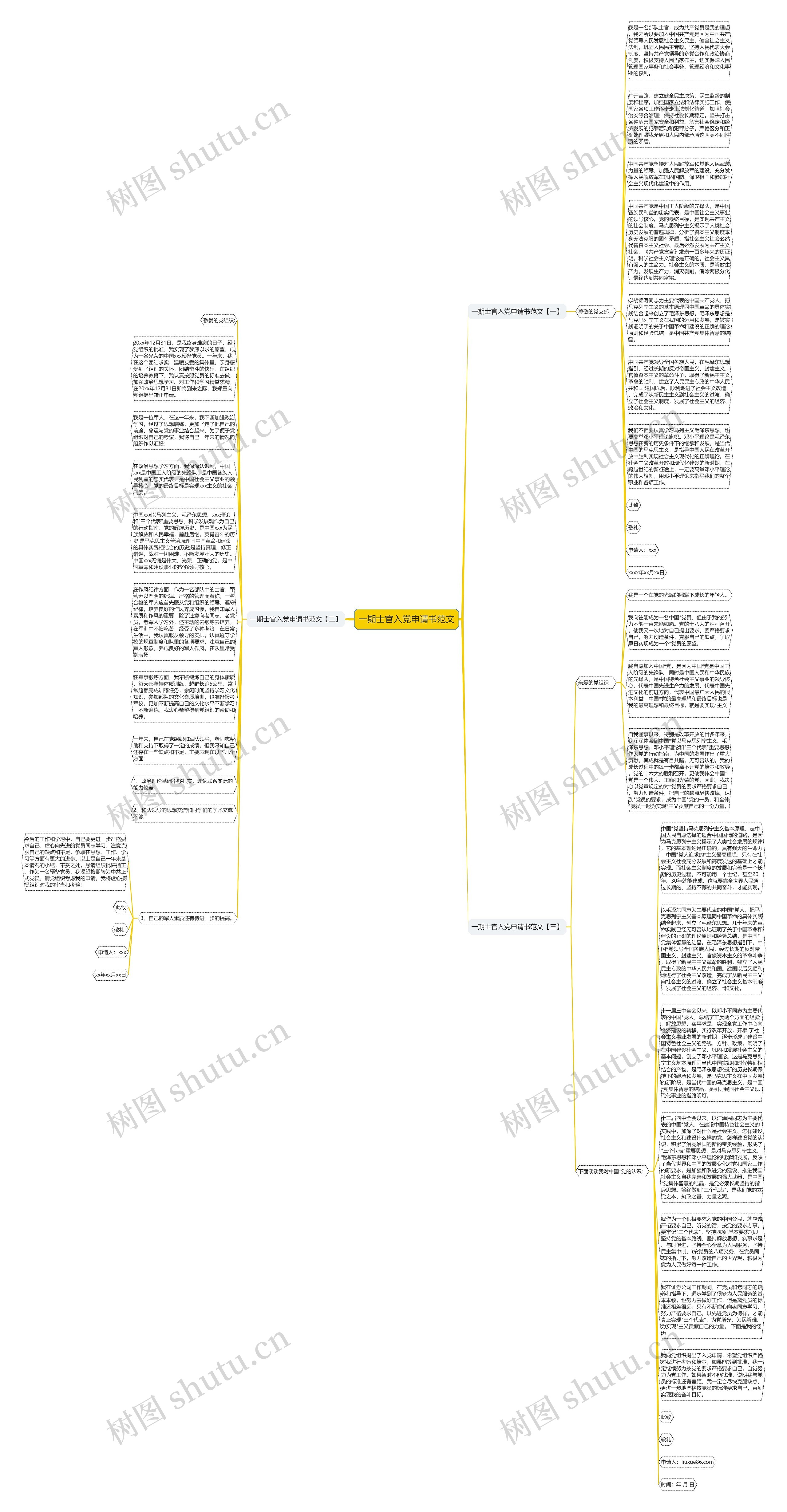 一期士官入党申请书范文思维导图