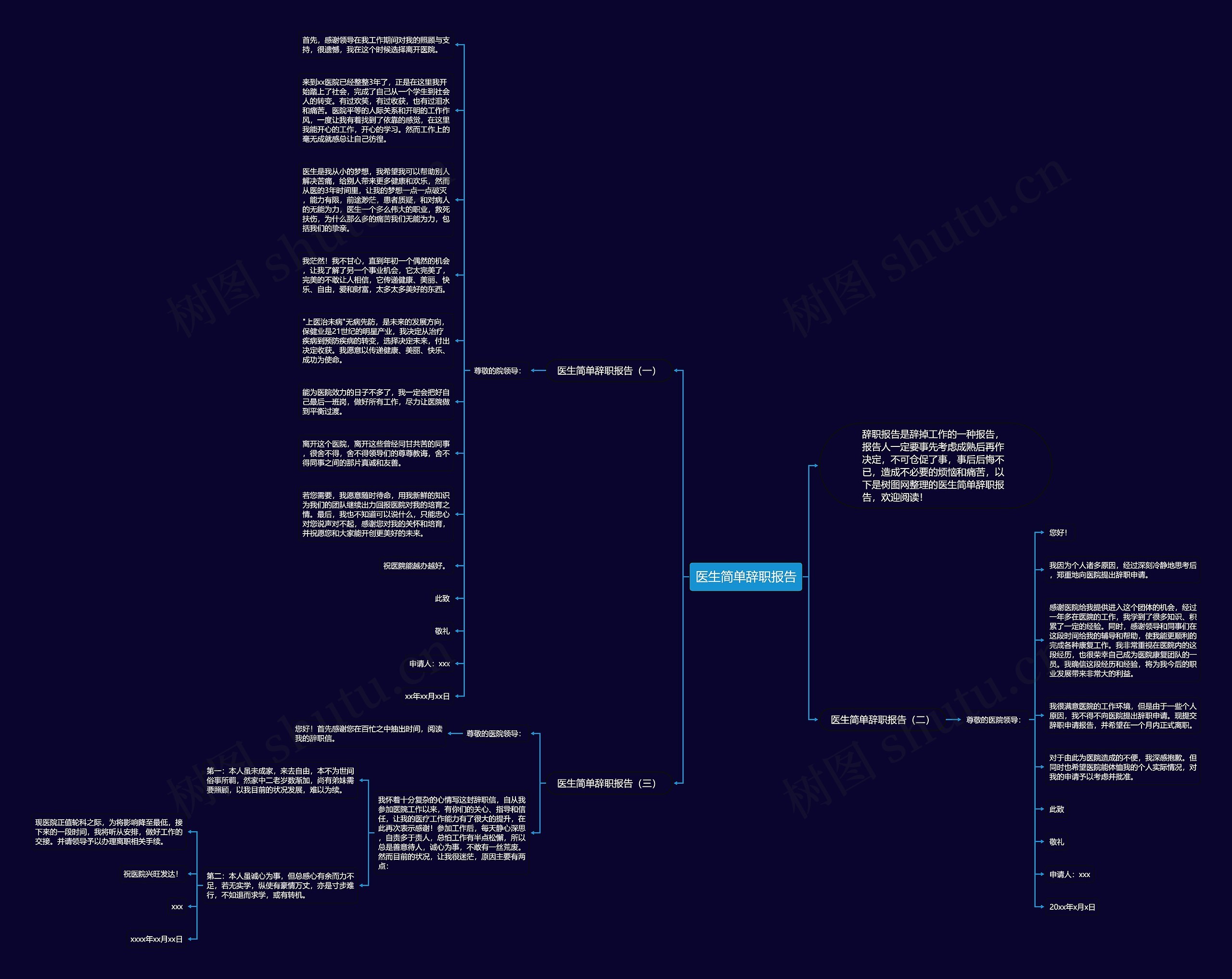 医生简单辞职报告思维导图