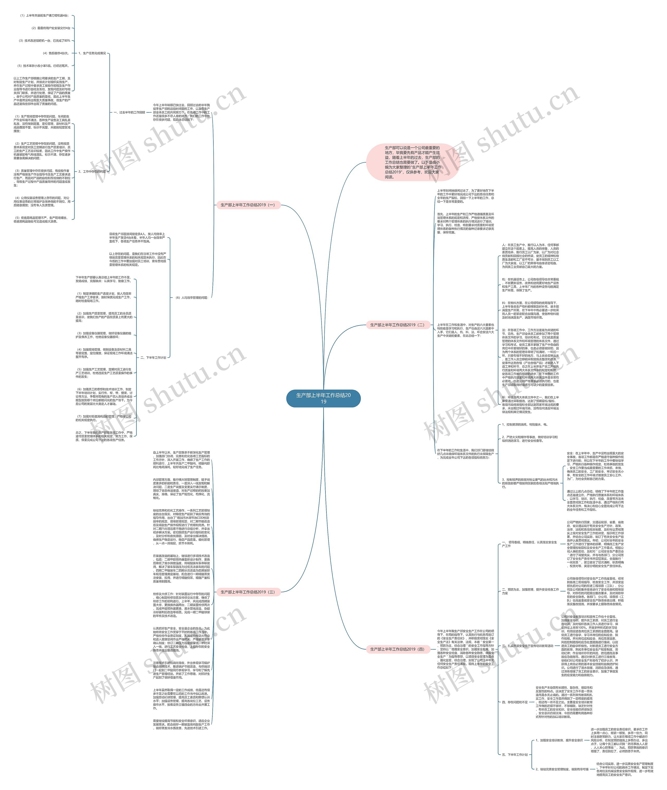 生产部上半年工作总结2019思维导图