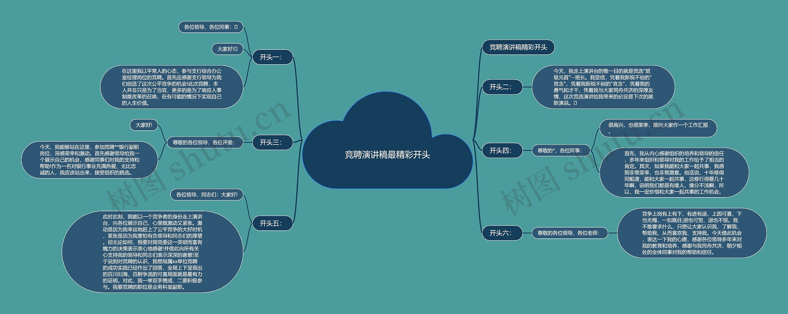 竞聘演讲稿最精彩开头思维导图