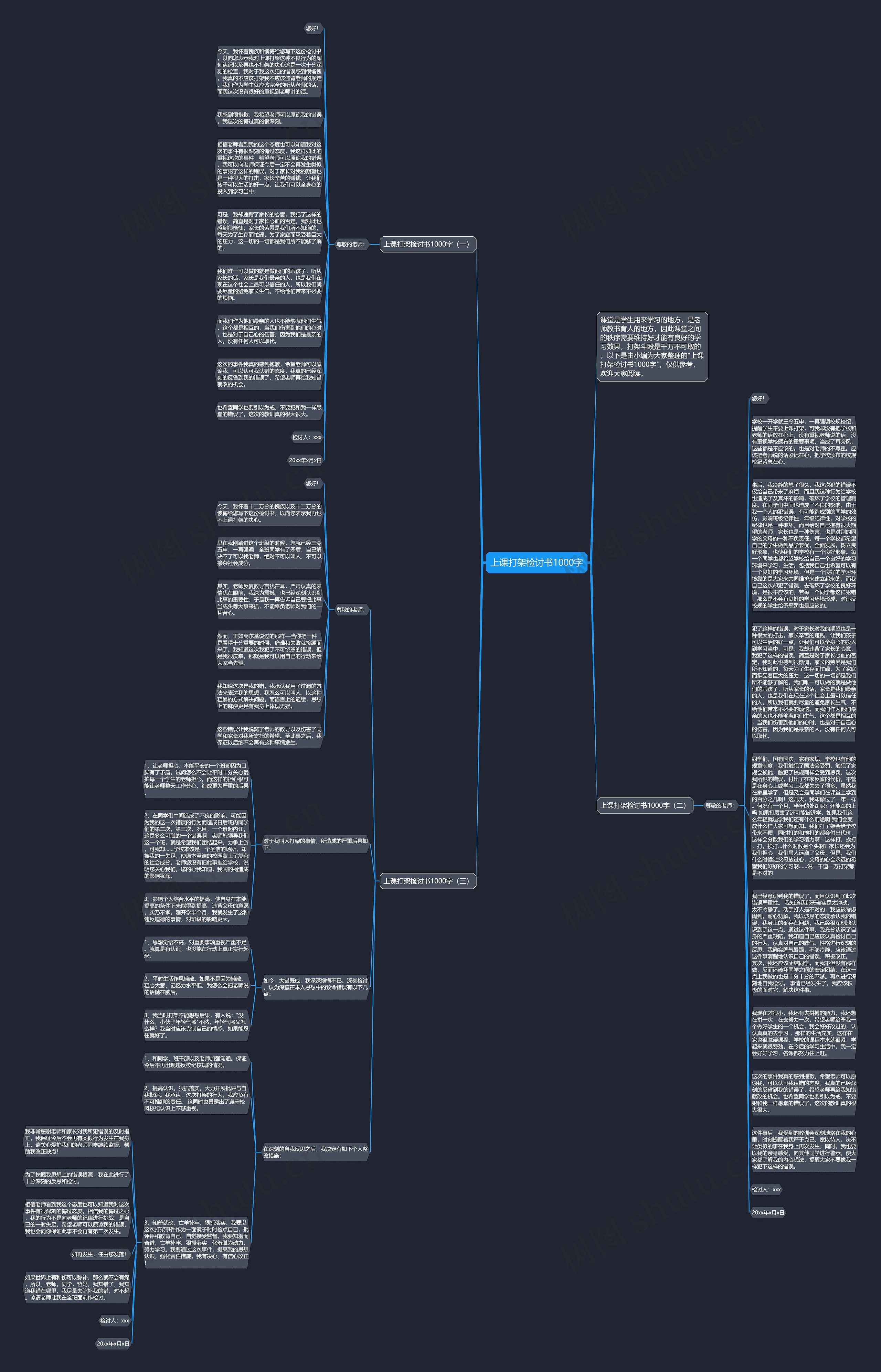 上课打架检讨书1000字思维导图