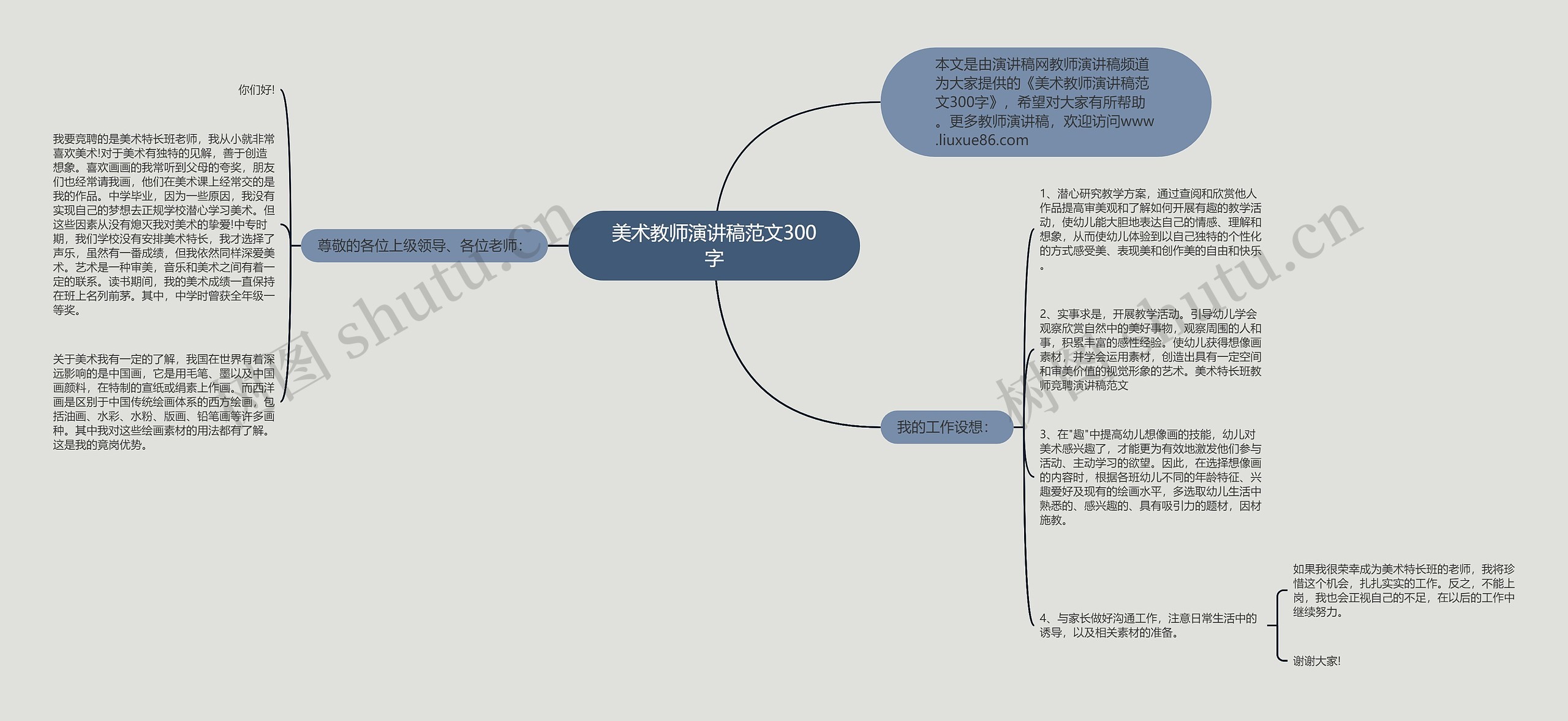 美术教师演讲稿范文300字思维导图