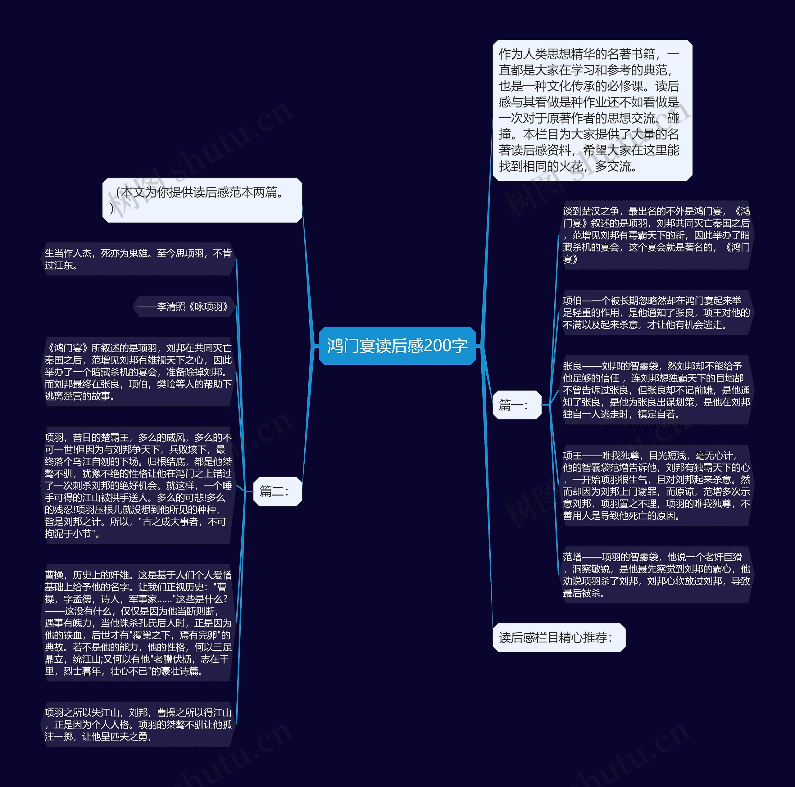 鸿门宴读后感200字思维导图