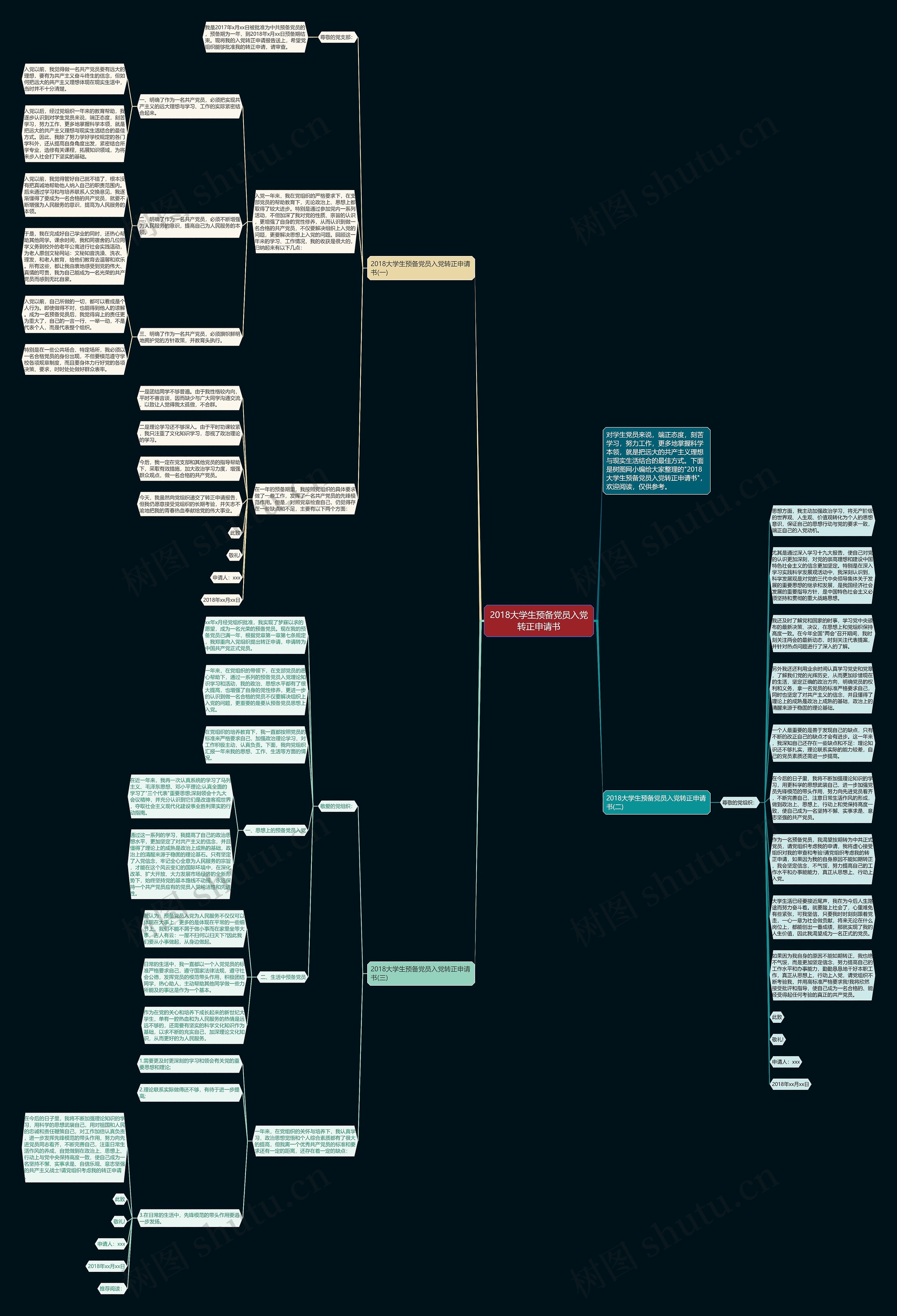 2018大学生预备党员入党转正申请书思维导图