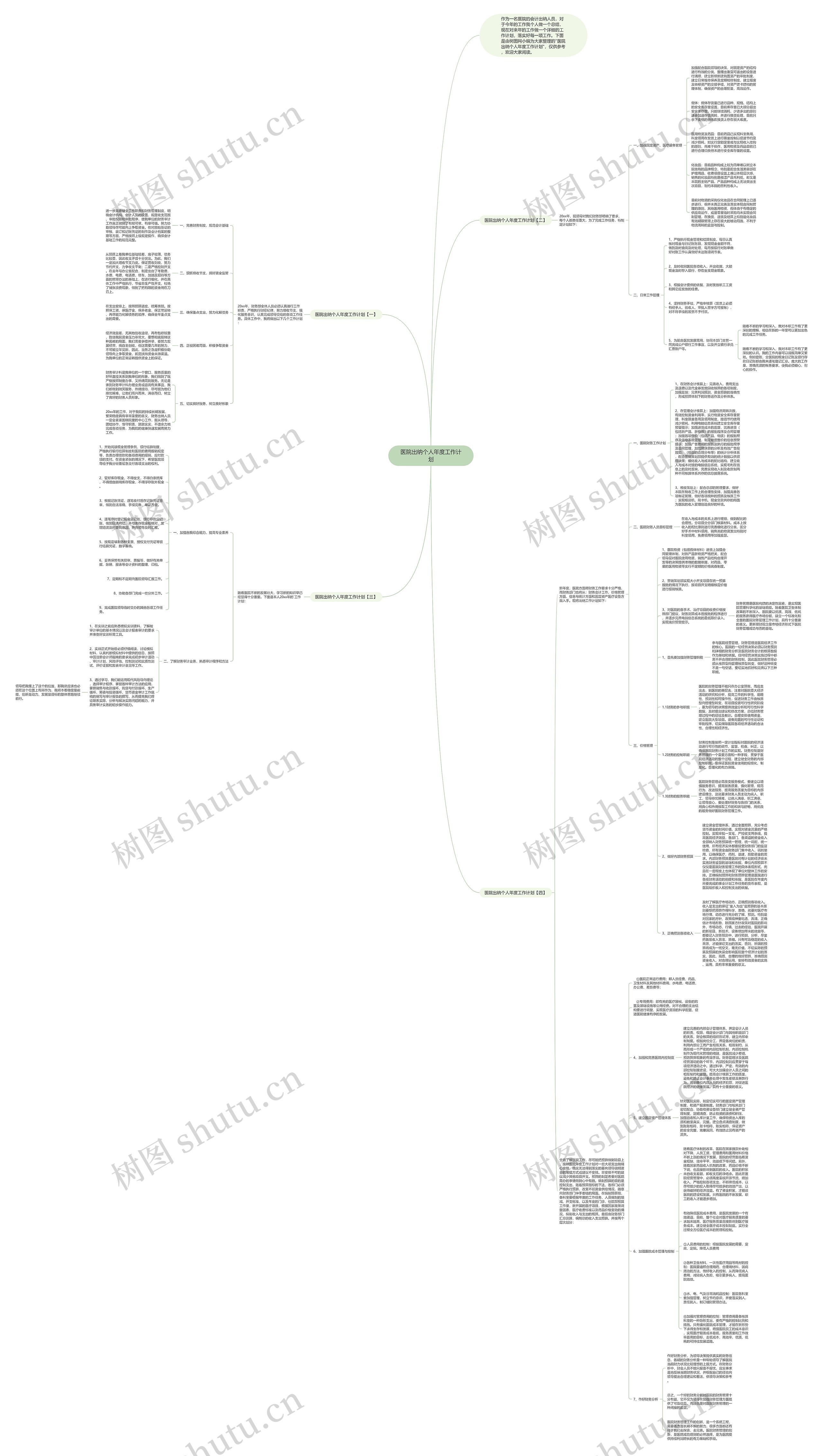 医院出纳个人年度工作计划思维导图