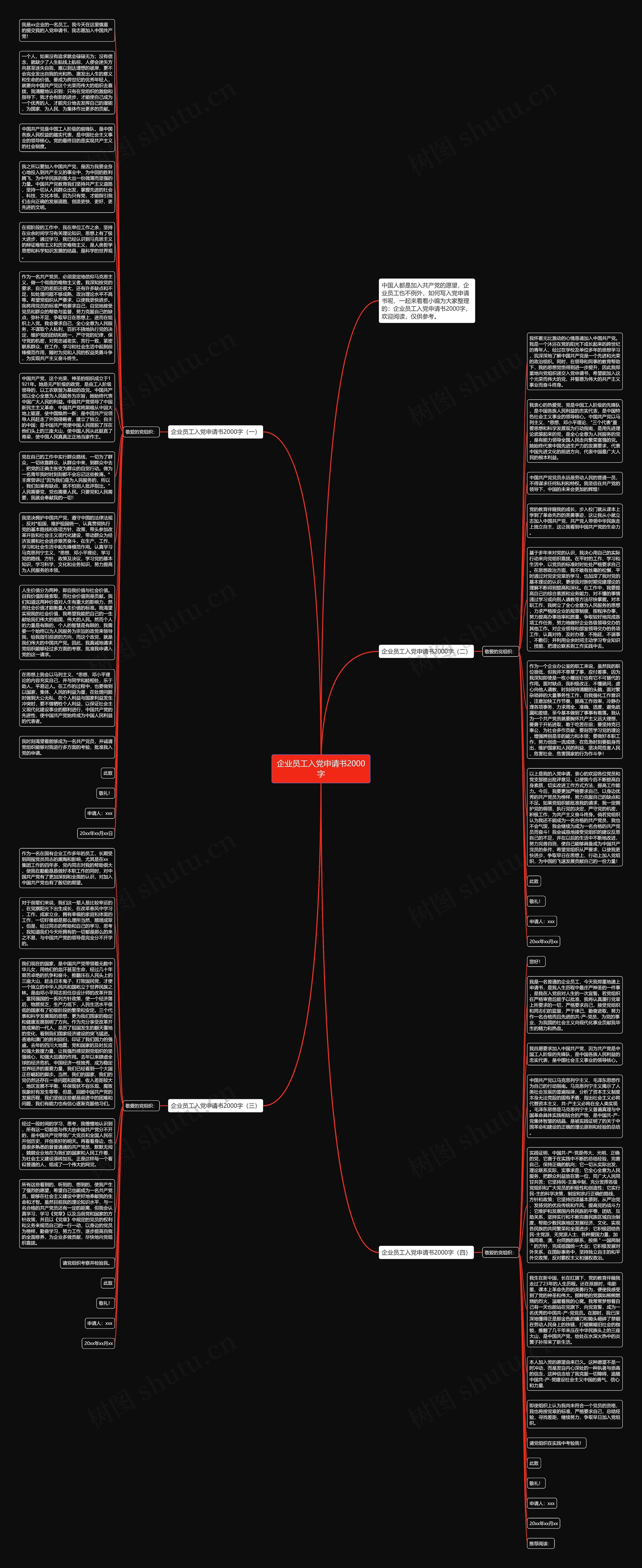 企业员工入党申请书2000字思维导图