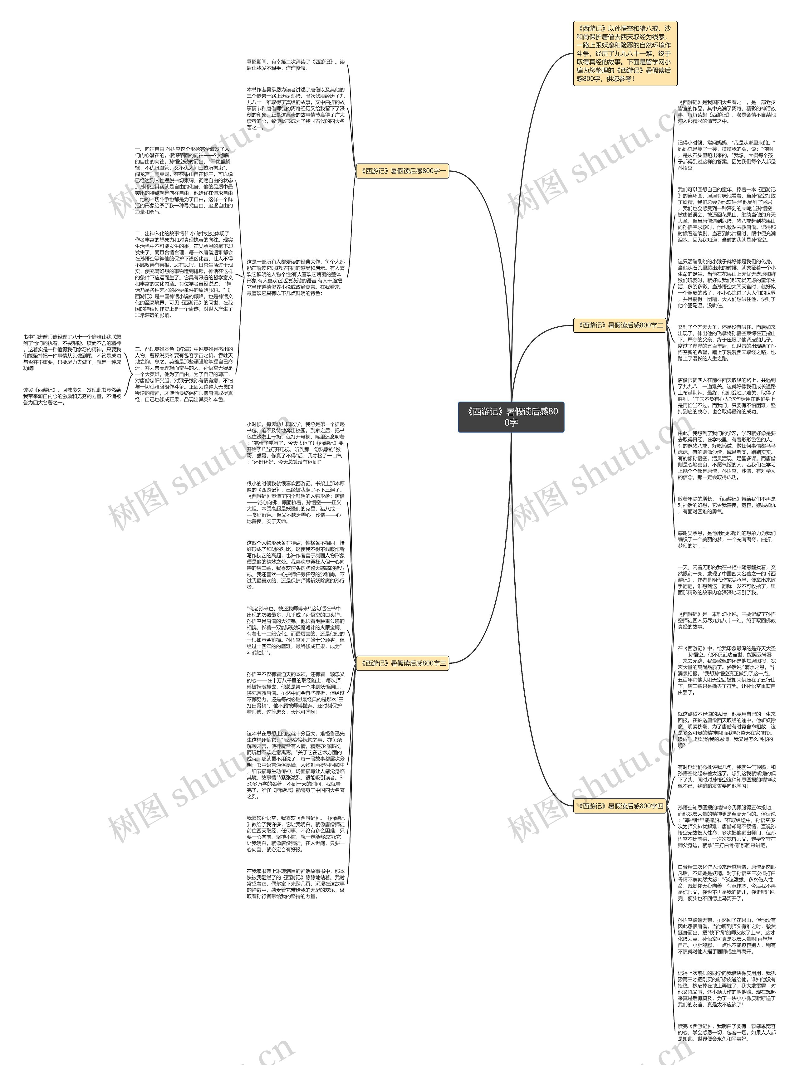 《西游记》暑假读后感800字思维导图