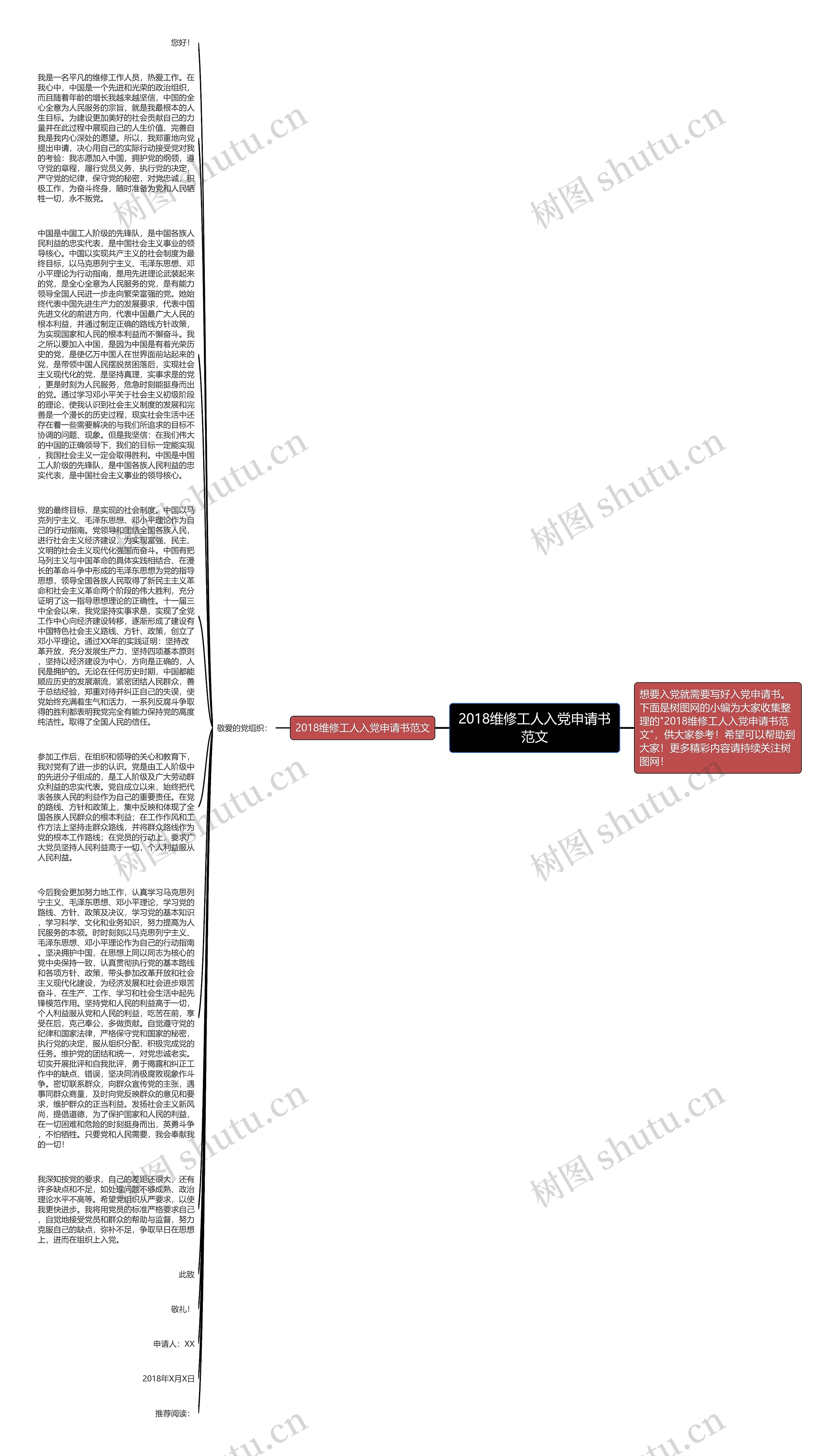 2018维修工人入党申请书范文思维导图