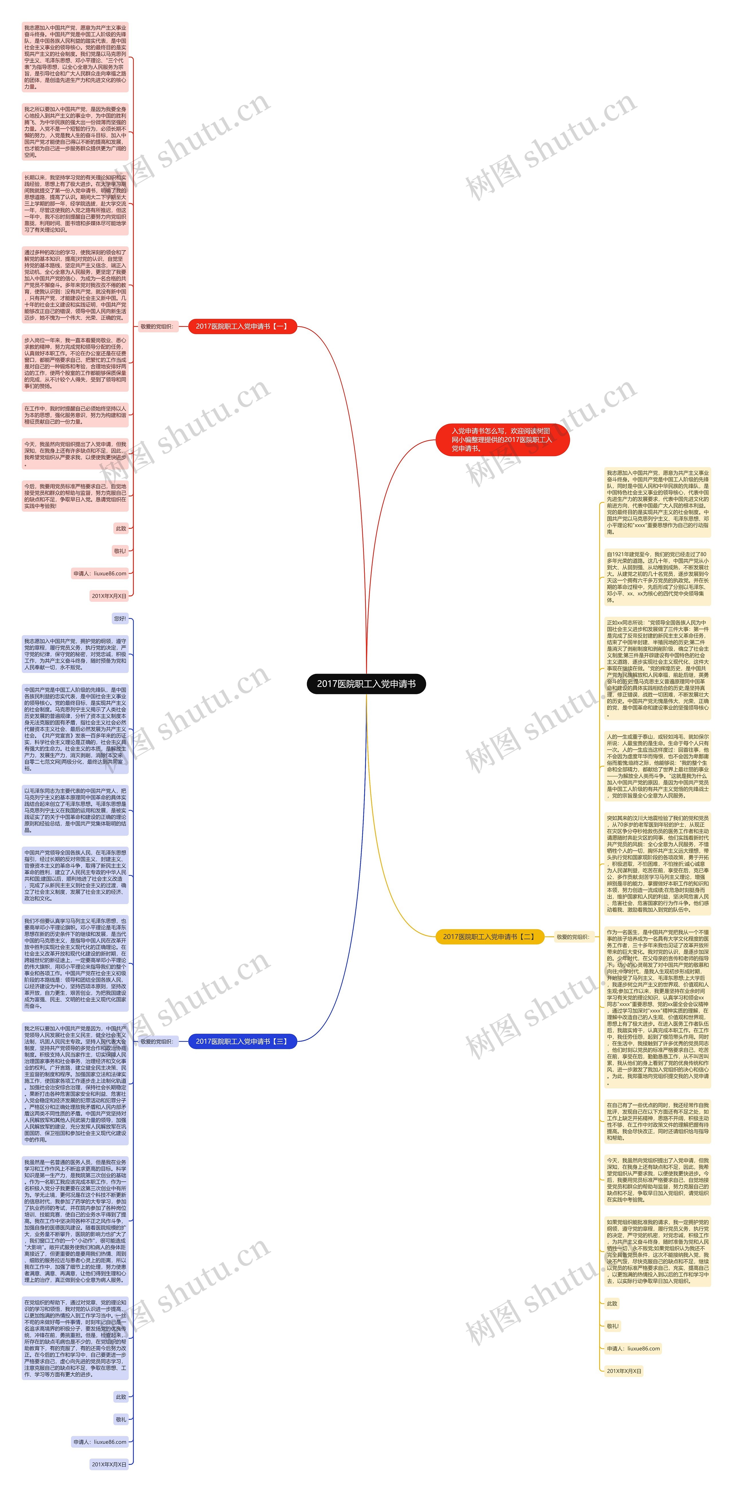 2017医院职工入党申请书思维导图