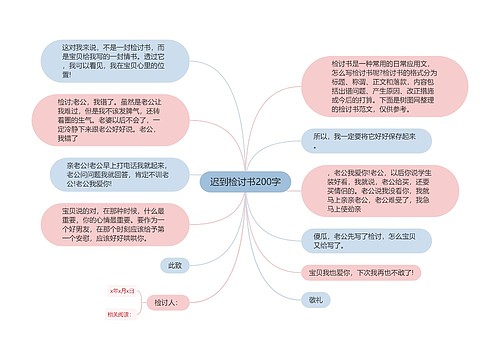 迟到检讨书200字