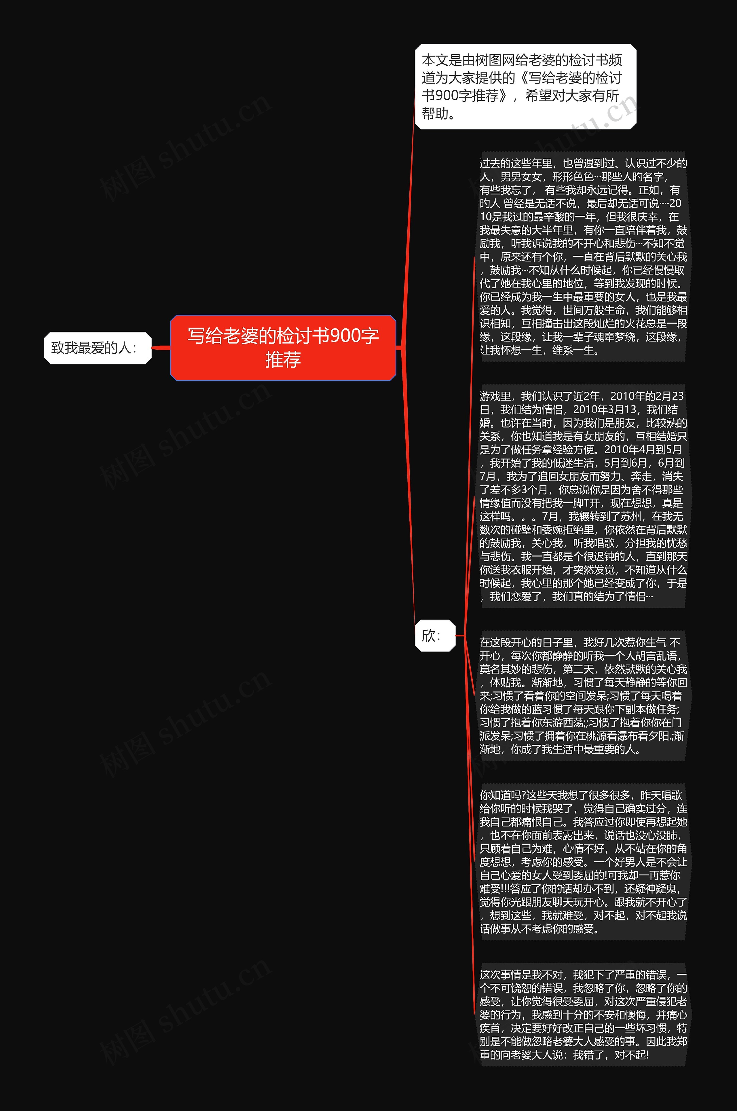 写给老婆的检讨书900字推荐思维导图