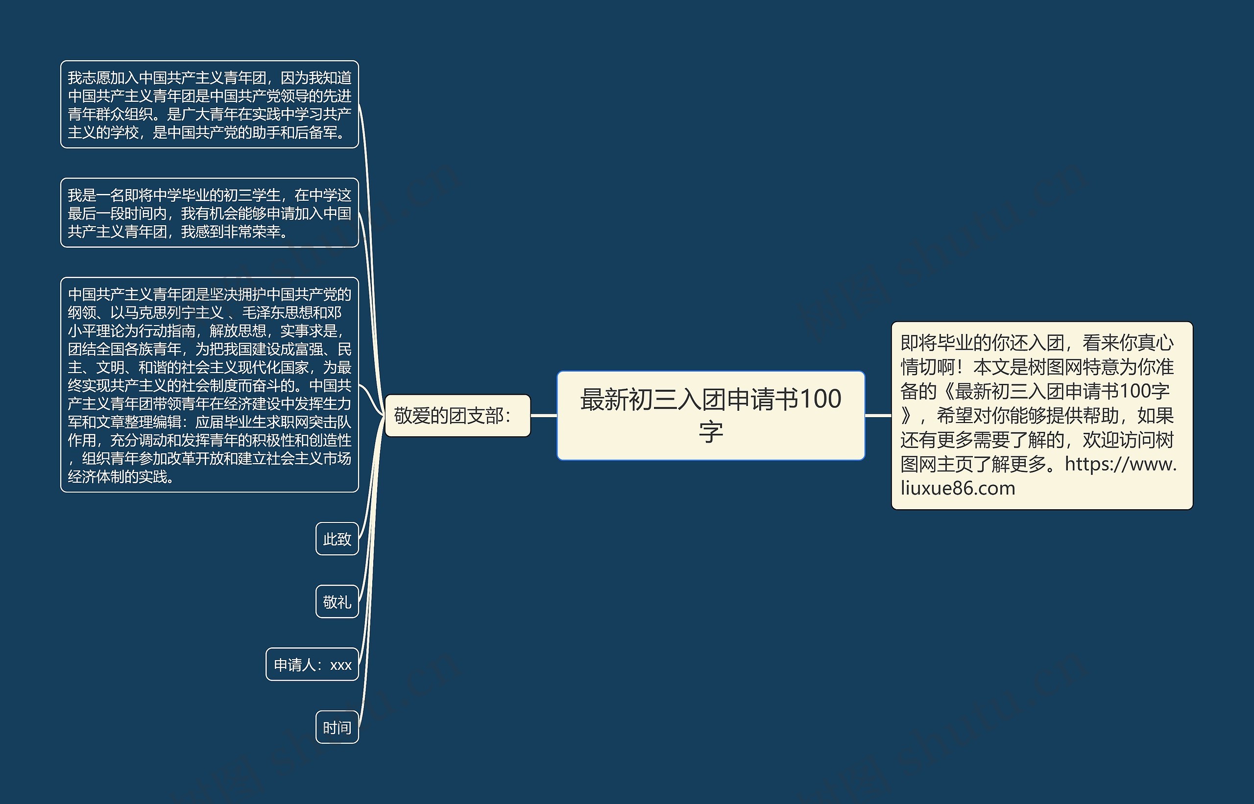 最新初三入团申请书100字思维导图