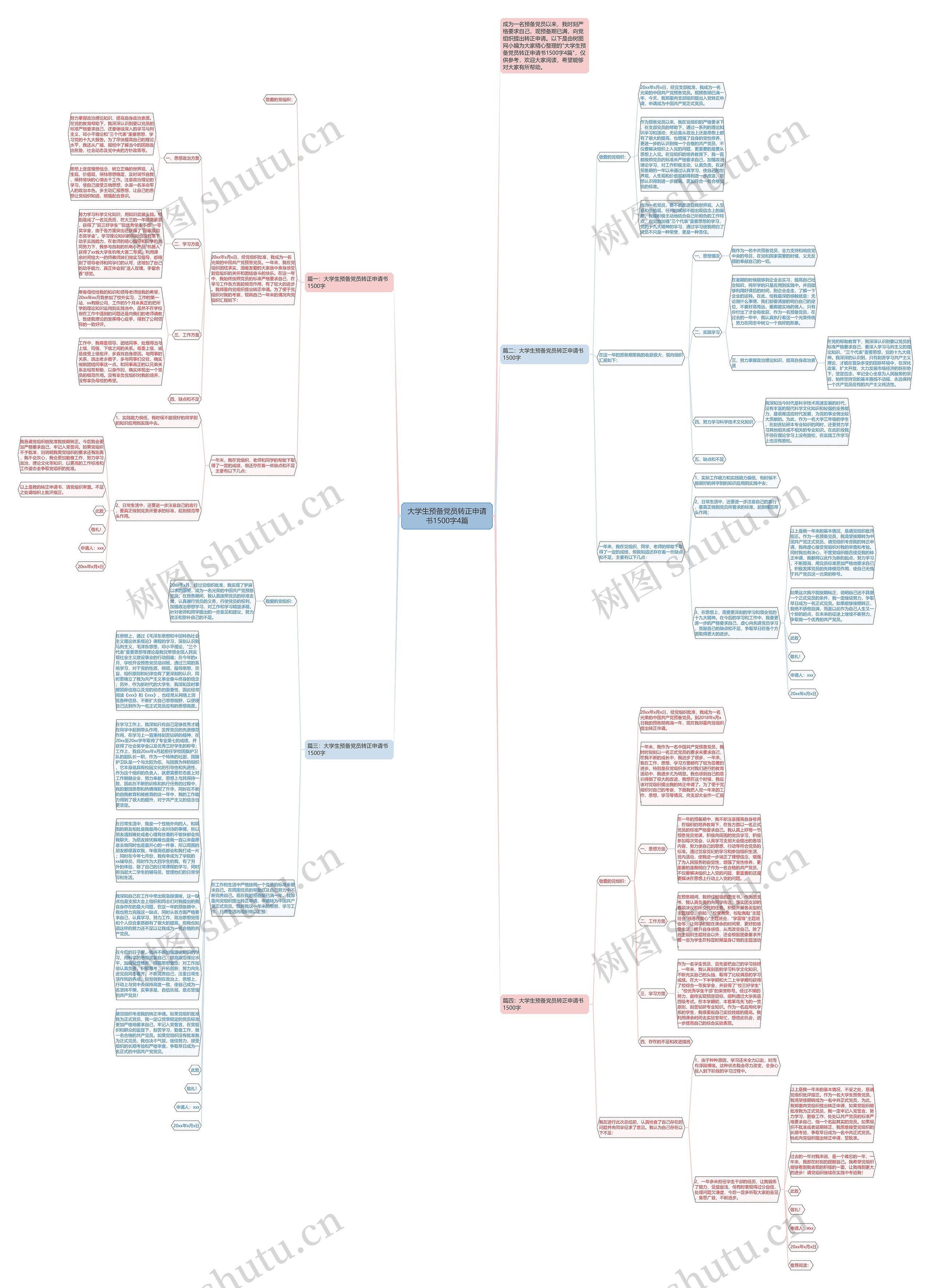 大学生预备党员转正申请书1500字4篇思维导图