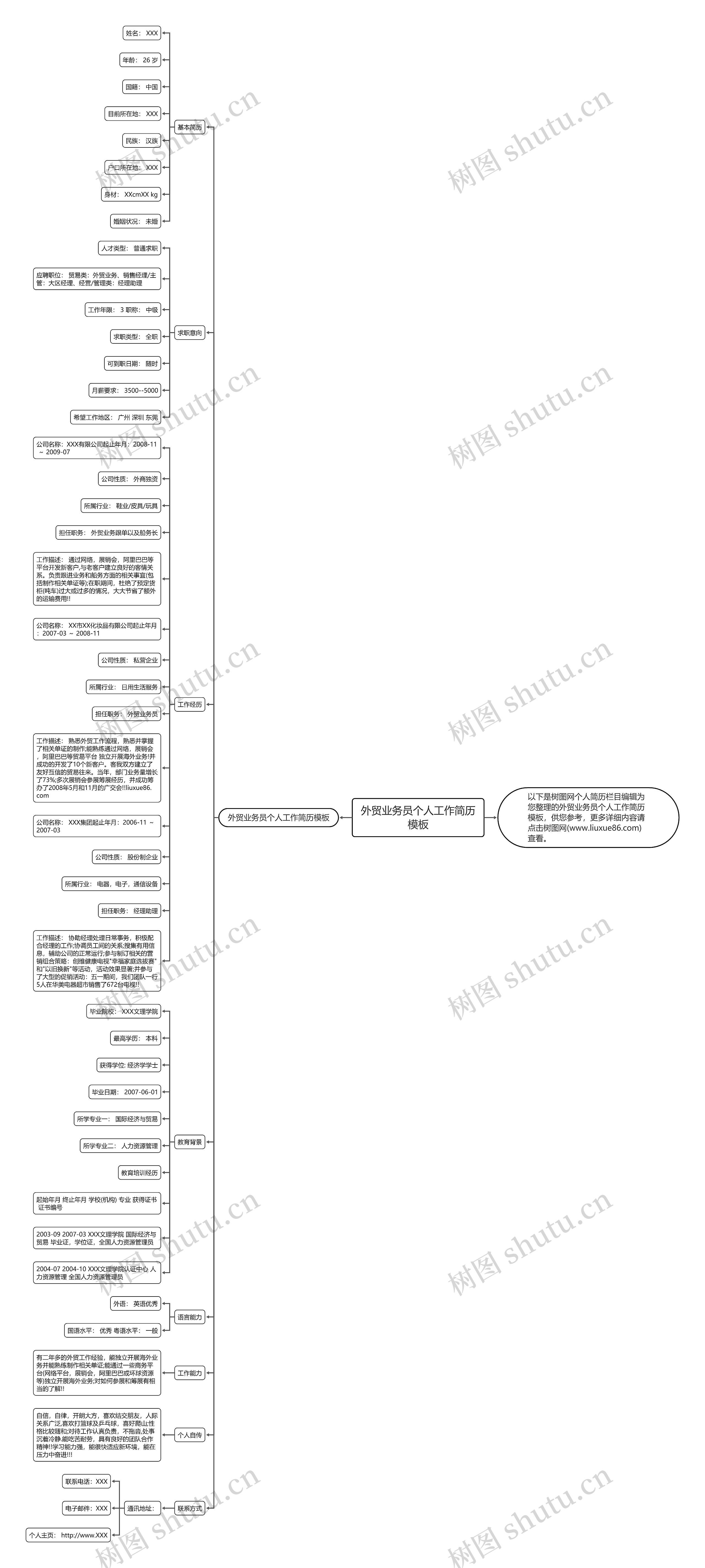 外贸业务员个人工作简历思维导图高清图 外贸业务员个人工作简历思维导图